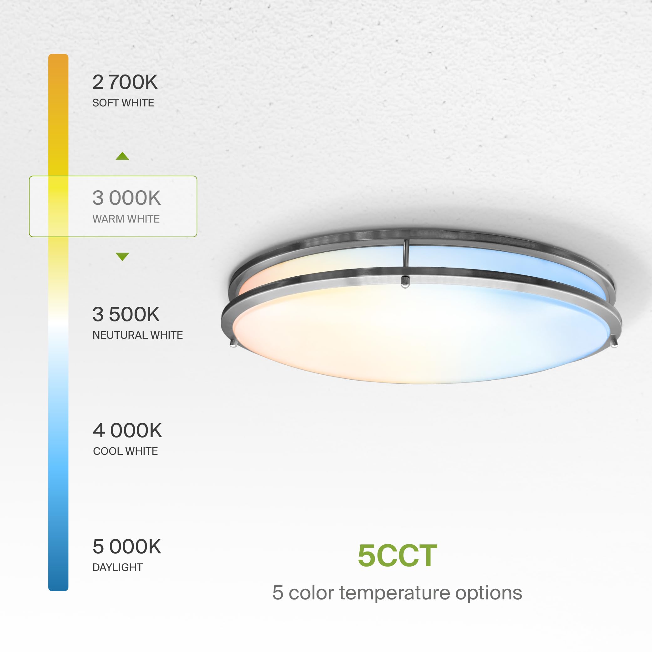 Asd Led 24 Inch Oval Flush Mount Light Fixture | 38W 3280Lm 2700K-5000K 120V | 5Cct, Dimmable, Etl Listed | Close To Ceiling Dou