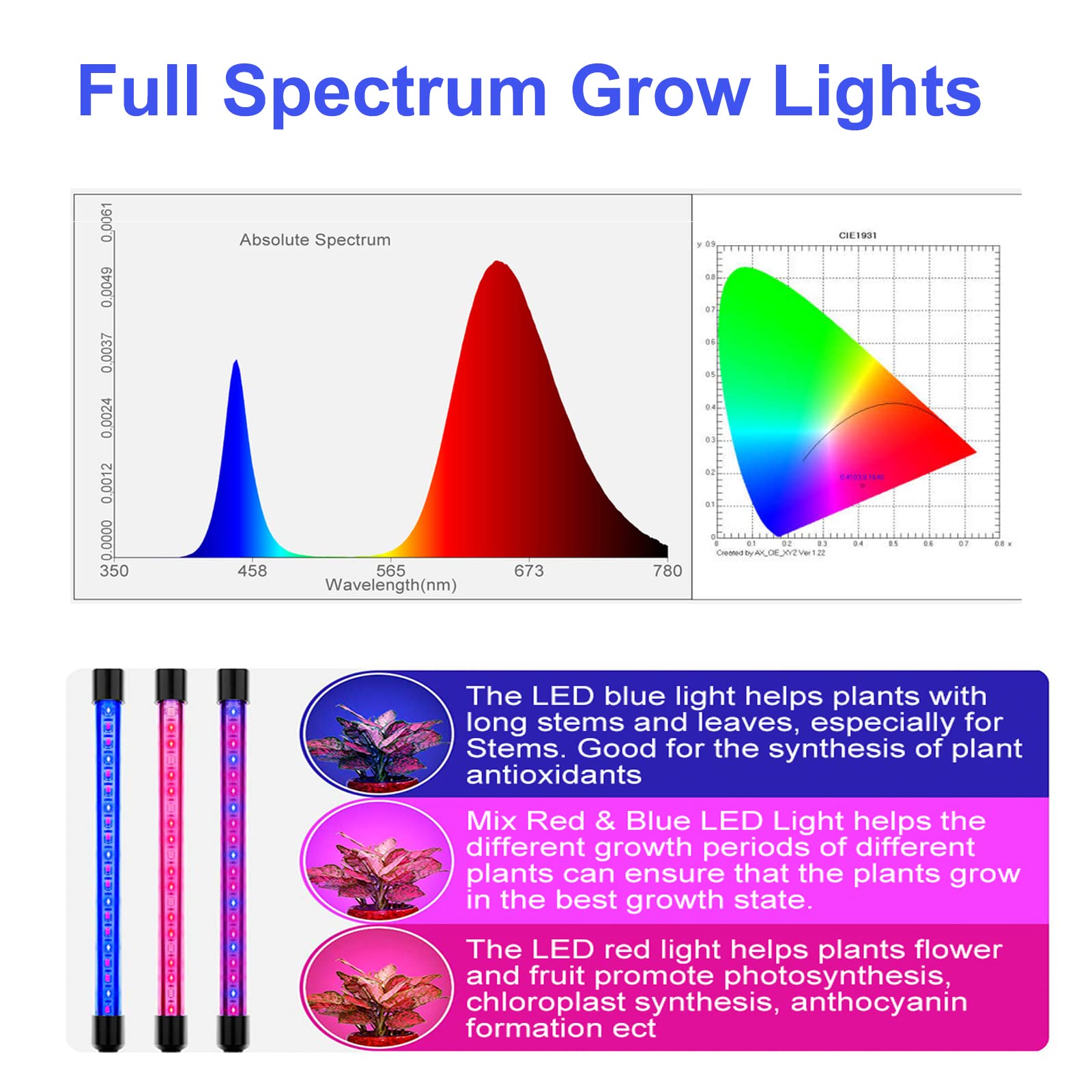 Otryad 20 LED Grow Lights for Indoor Plants, Full Spectrum with Timer, Clip-on Strips, 9 Dimmable Levels, 2 Packs, Red+Blue