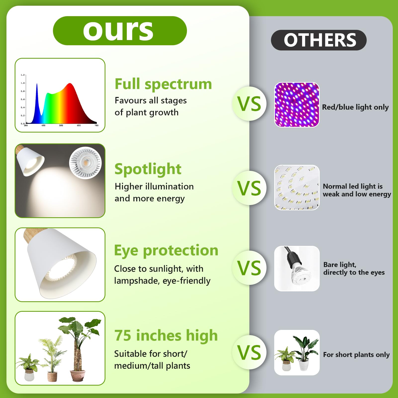 HMVPL Grow Lights Full Spectrum 20W COB Indoor Plant Lamp Adjustable 75in White Model 231006B1