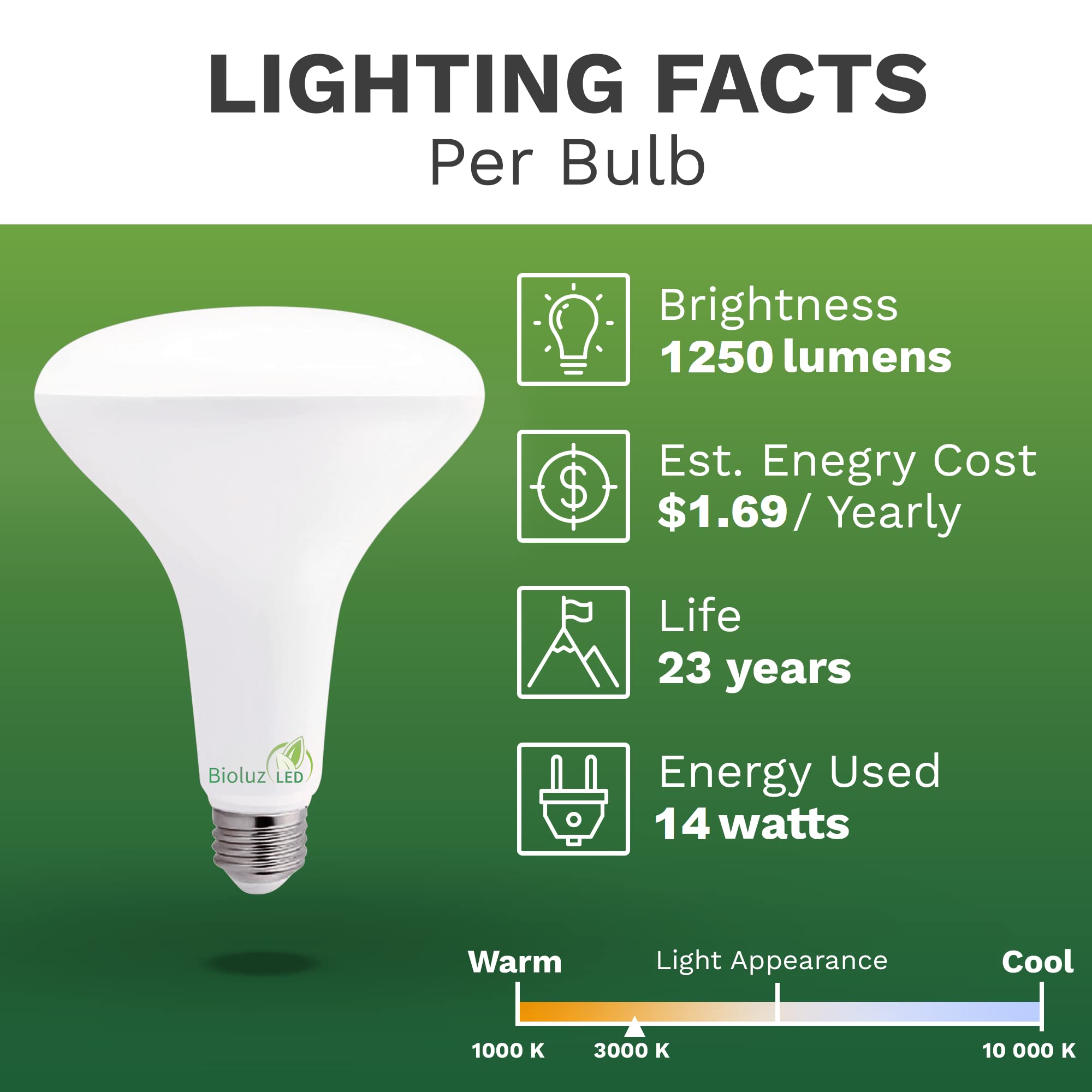 Bioluz 4 Pack Led Light Bulb Br40 Light Bulbs 3000K Soft White 90 Cri Dimmable Ul-Listed Cec Title 20 Compliant 1250 Lumen Led B