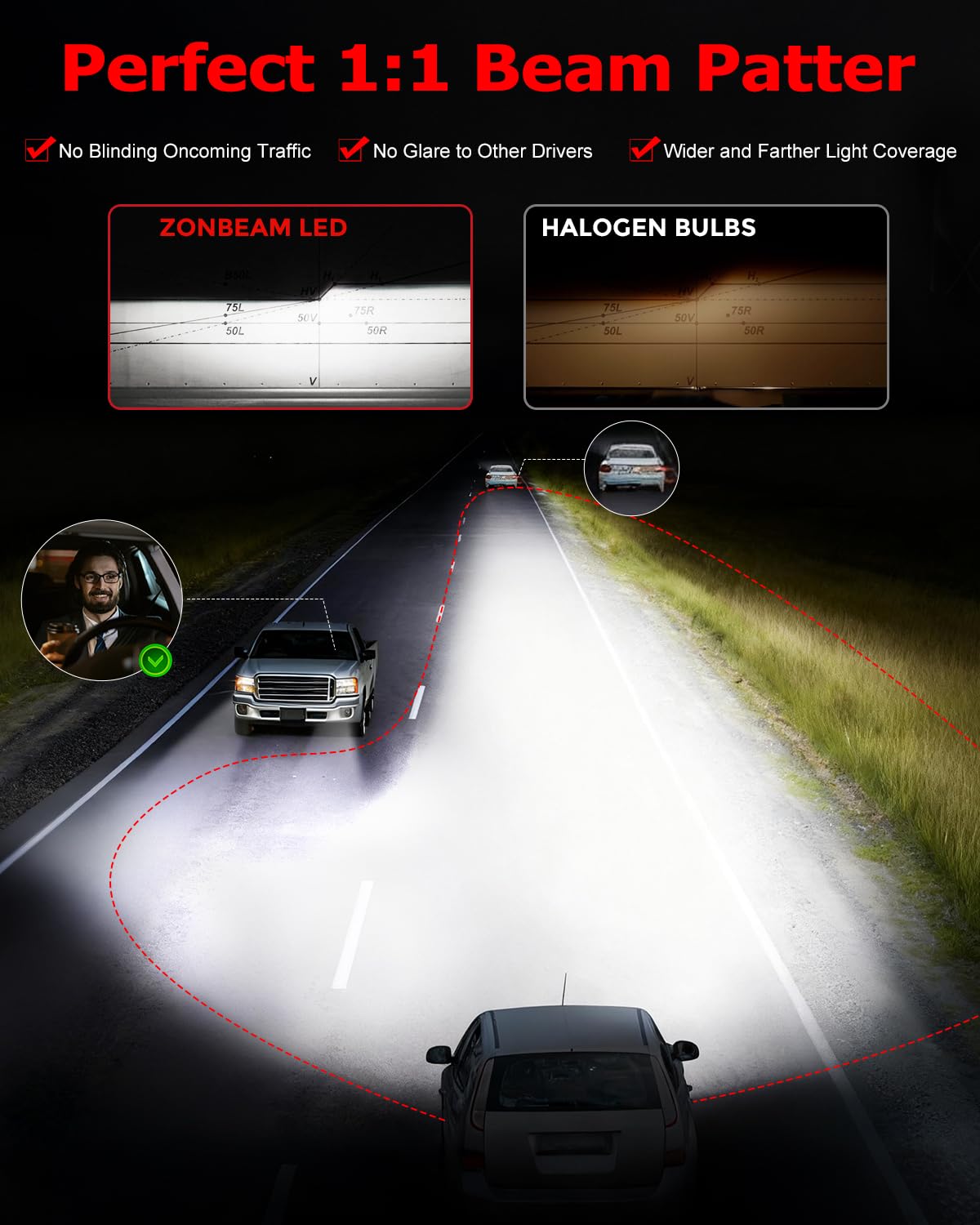 ZONBEAM H11 LED Bulbs, 40000lm Brightness, 6000K Cool White, Metal, Pack of 2, Upgrade Fog Lights