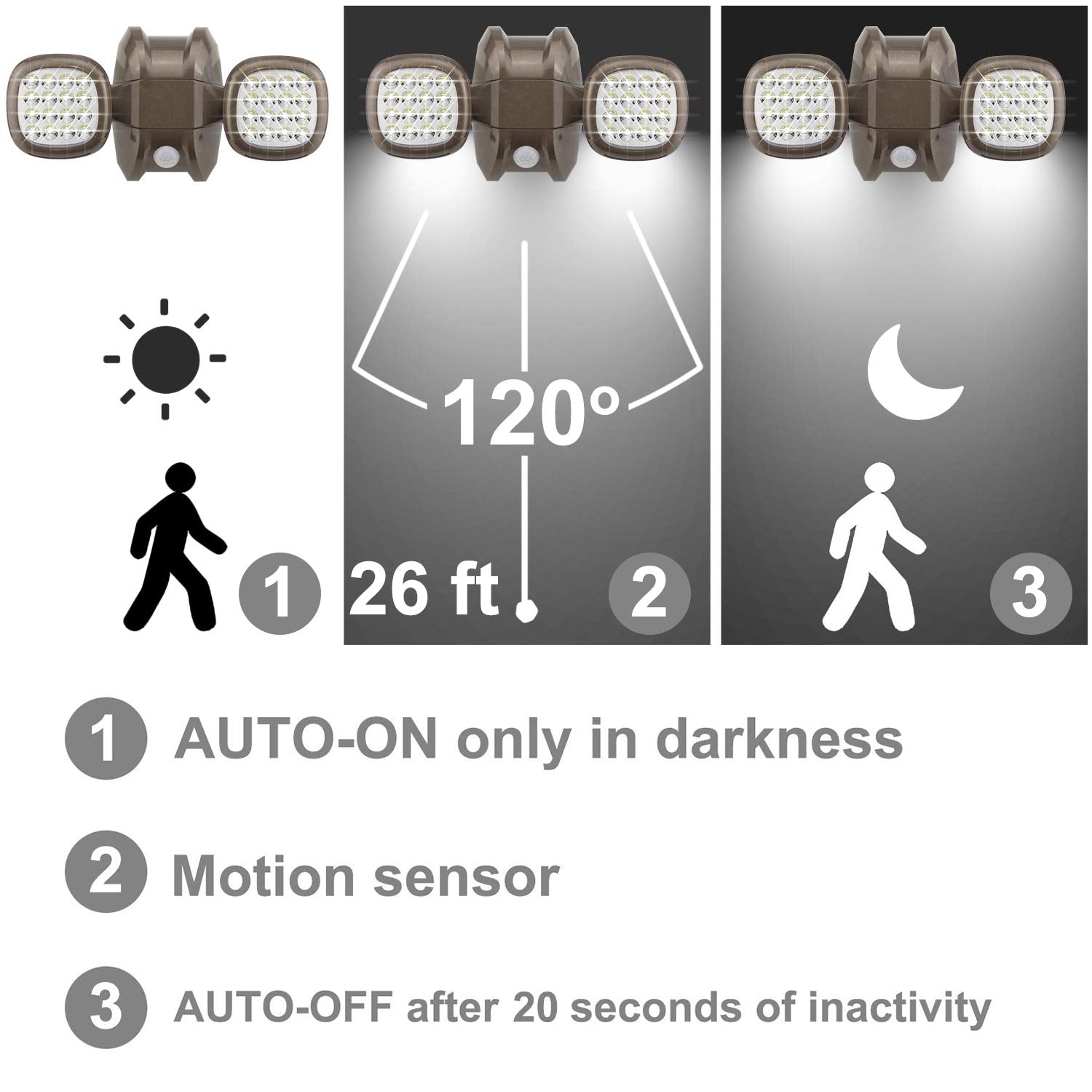 HONWELL Motion Sensor Light Outdoor 32 LED Dual Head IP65 Waterproof Brown Plastic