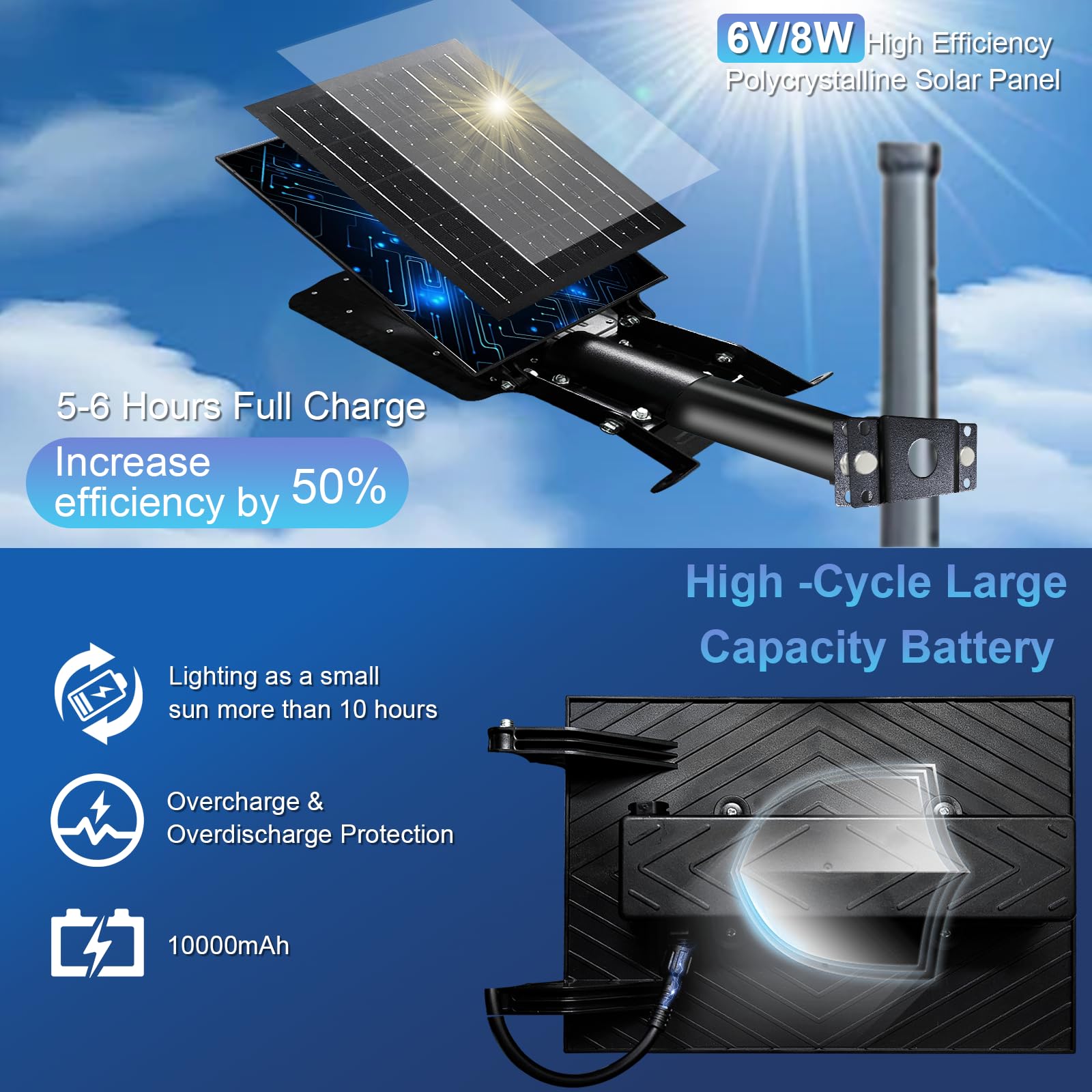 Indmird Solar Street Lights - 10000LM, IP66 Waterproof, Motion Sensor, Remote Control, Aluminum, White Light, Model CHX002