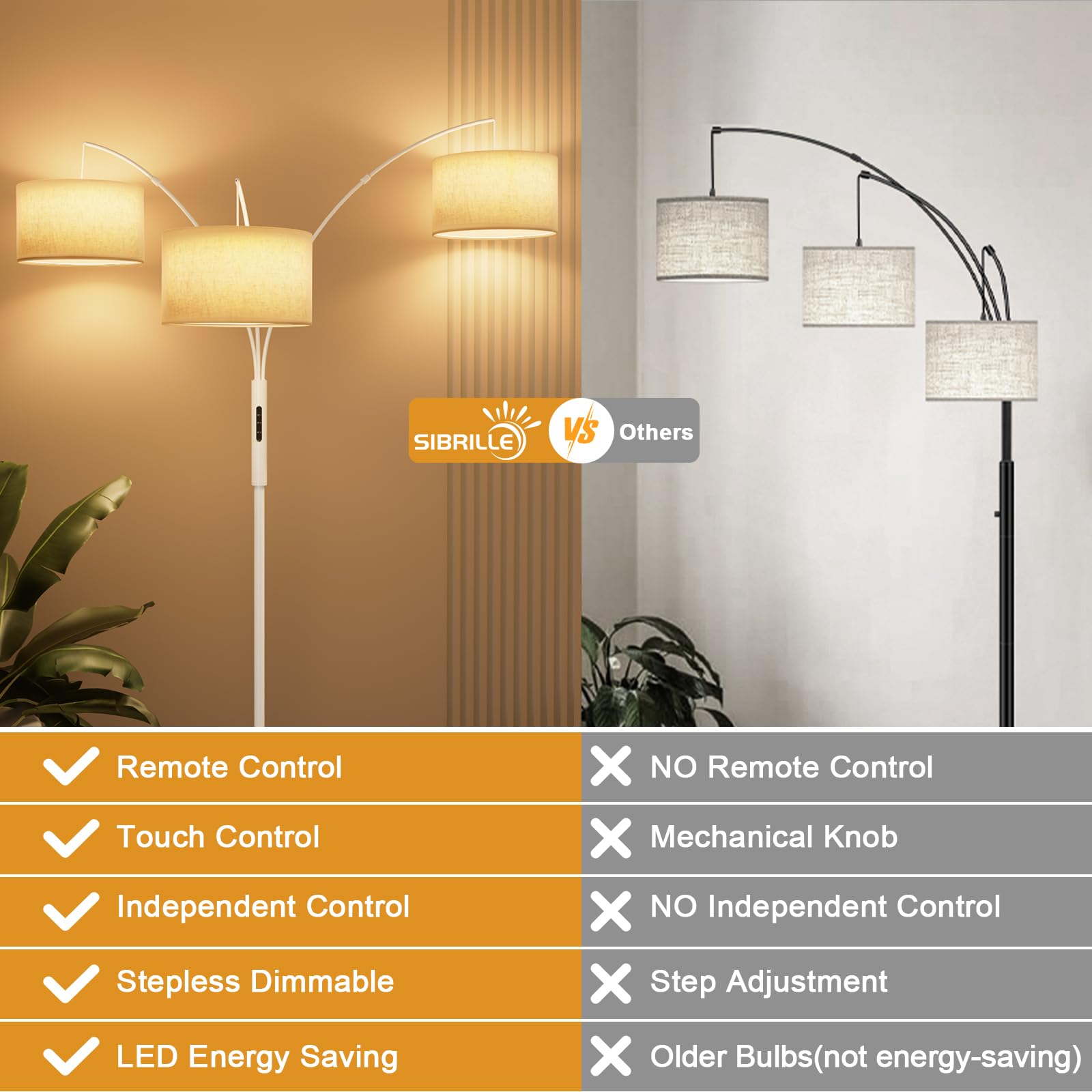 SIBRILLE 36W LED Arc Floor Lamp - 3 White Fabric Shades, Remote Control, Stepless Dimming, Super Bright, Model BP-F030, White-Beige