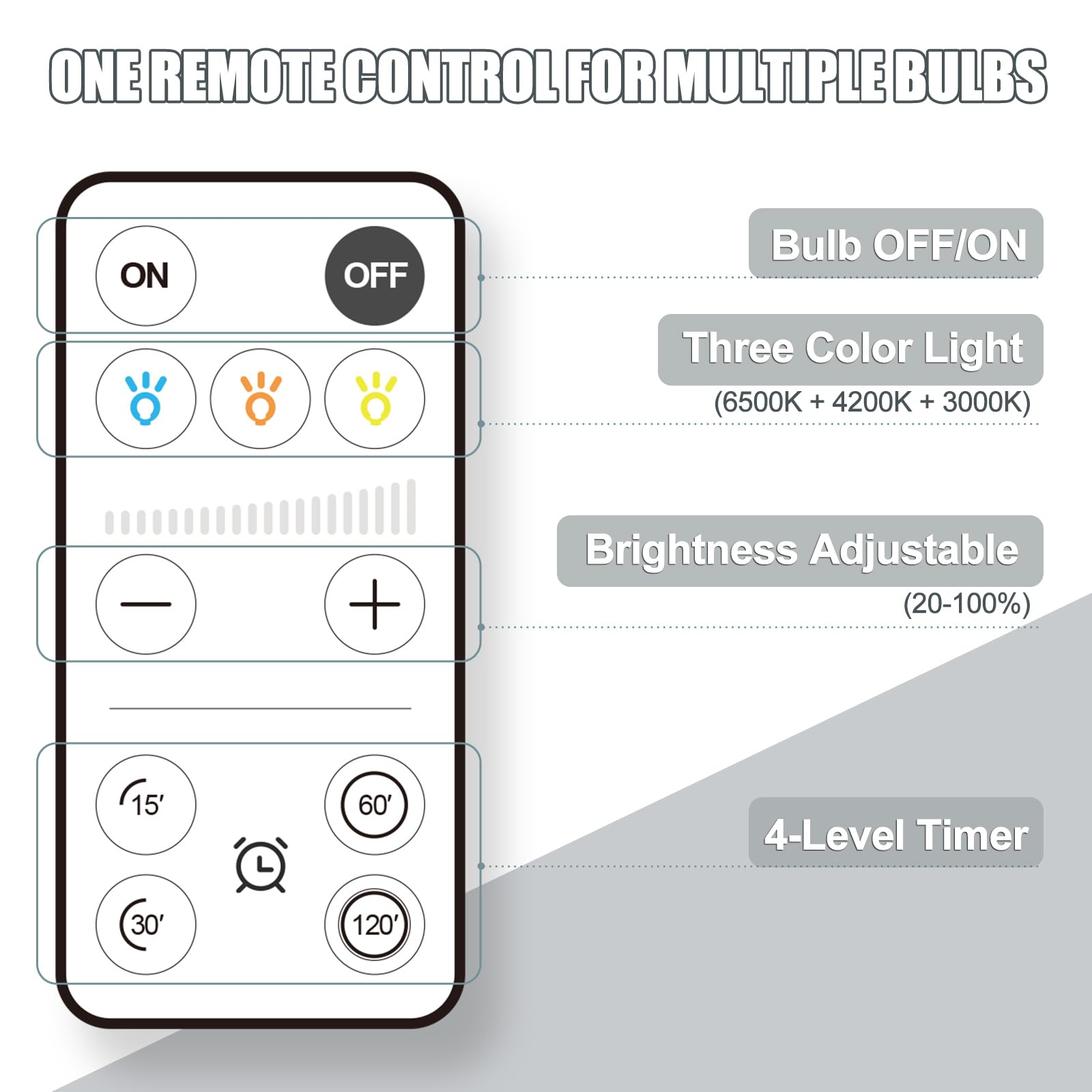 Aluocyi 3 Pack Rechargeable Light Bulbs With Remote Control, Battery Powered Emergency Led Light Bulb 3 Color Shift Dimmable 120