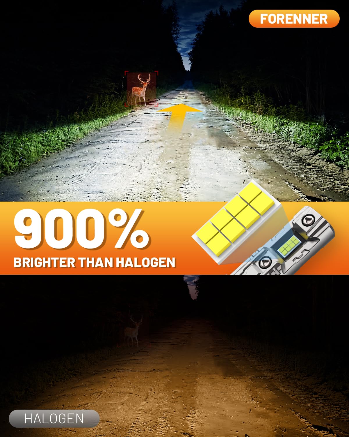 Forenner H11 9005 LED Bulbs Combo - 900% Brightness, IP68 Waterproof, Plug & Play, Pack of 4