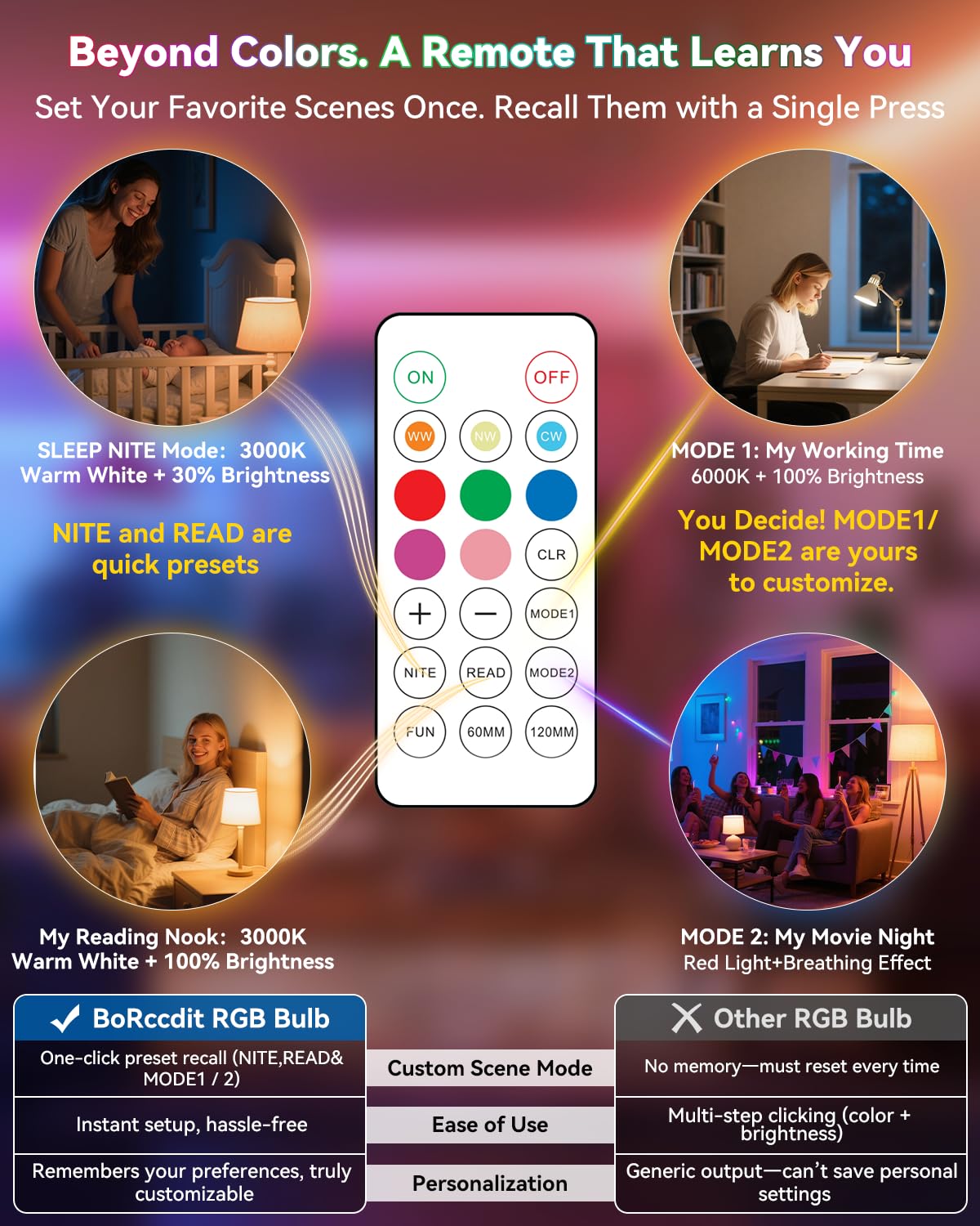 BoRccdit CordlessGlow Rechargeable Light Bulbs, 5 RGB + 3 CCT, 2 Packs, Model Yjqp1, Dimmable, Touch/Remote Control