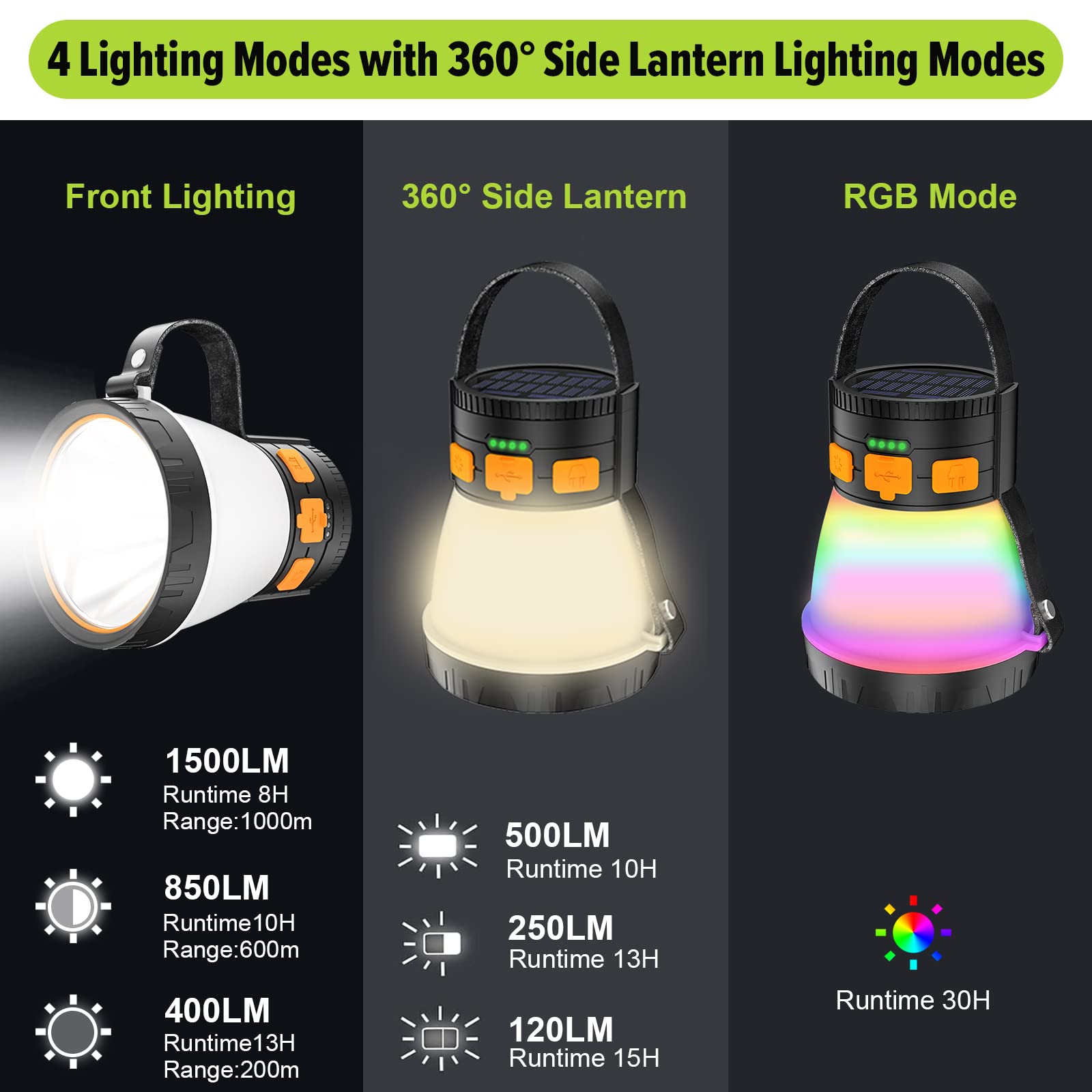 iToncs LED Camping Lantern - 1500 Lumens, 7500mAh Power Bank, Waterproof, 8 Light Modes, Orange & Black