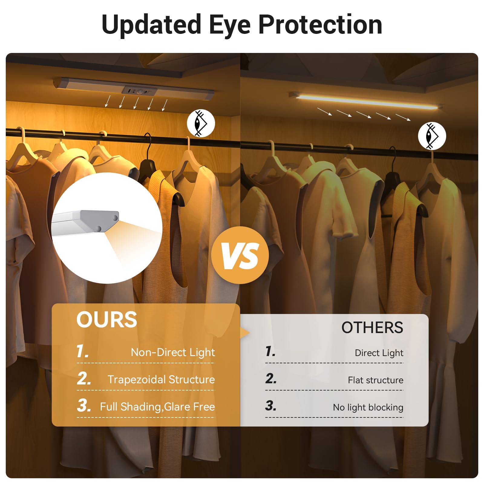 Wobane Closet Lights Motion Sensored With Eye-Protection Rechargeable Led Wardrobe Lighting With 3 Color 12 Inch Dimmable Wireless Battery Operated Light Indoor For Stair Pantry Hallway 900Mah 2Pcs
