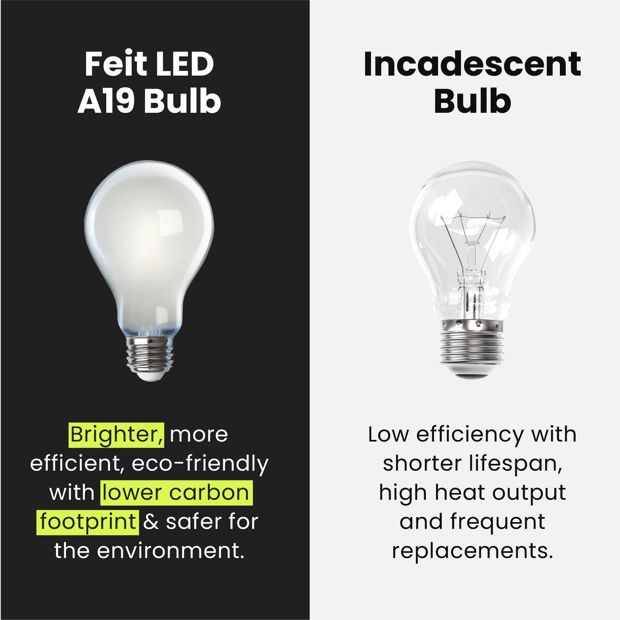 Feit Electric A19 Led Light Bulb, 75W Equivalent, 2700K Soft White, Dimmable, 1100 Lumens, 12W, E26 Base, 90+ Cri, General Purpo