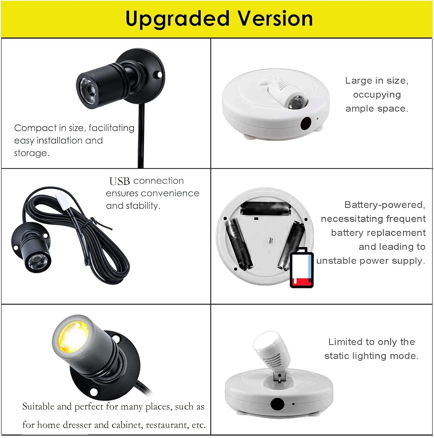 Jorunhe LED Mini Surface Mounted Light, 1.5W Jewelry Cabinet Lamp, AC85-265V, Black, Model 3247, 2pcs