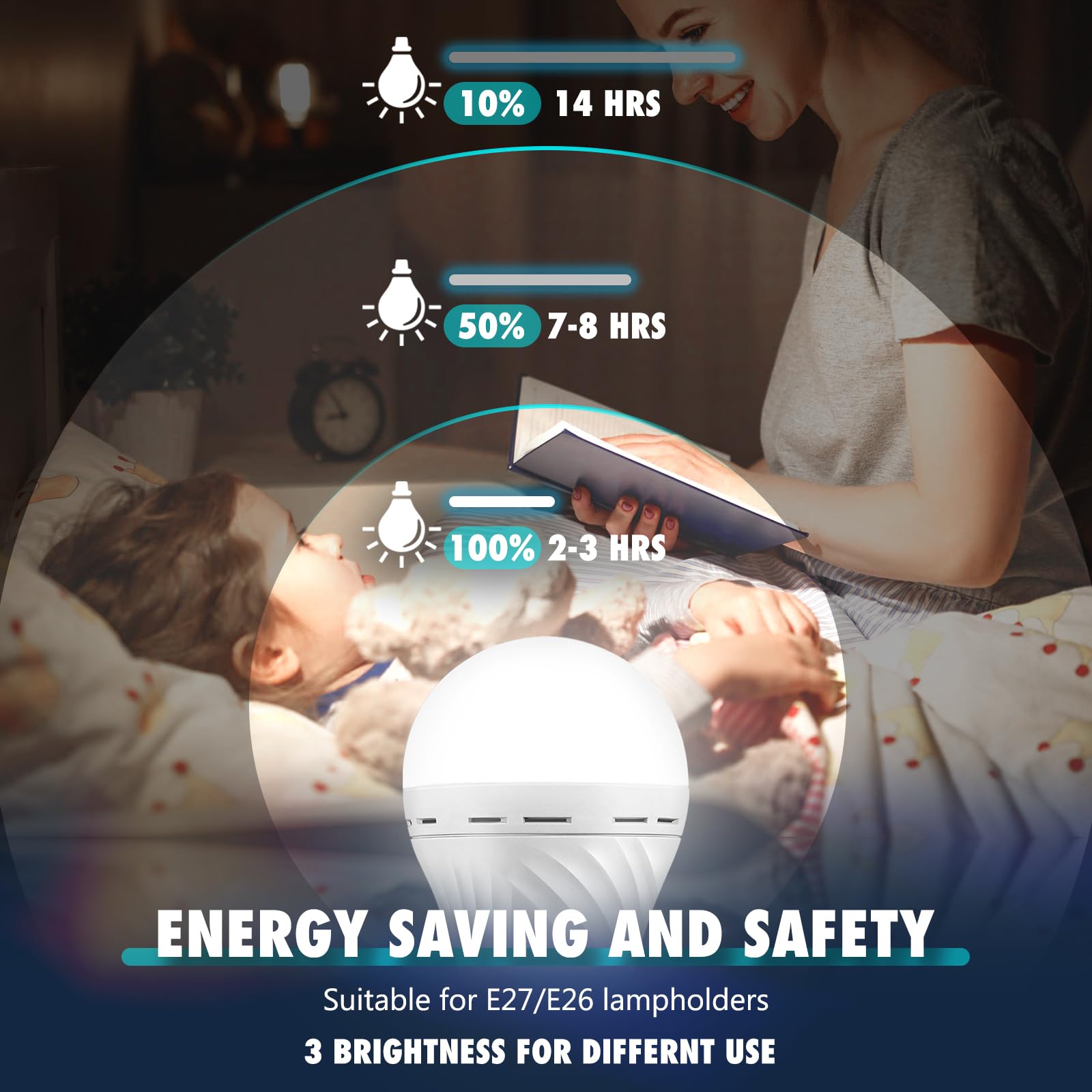 Tfoi Rechargeable Emergency Led Light Bulbs, Light Up To 28 Hrs, Battery Operated Light Bulb, Self-Charging Light Bulb 1500Mah B