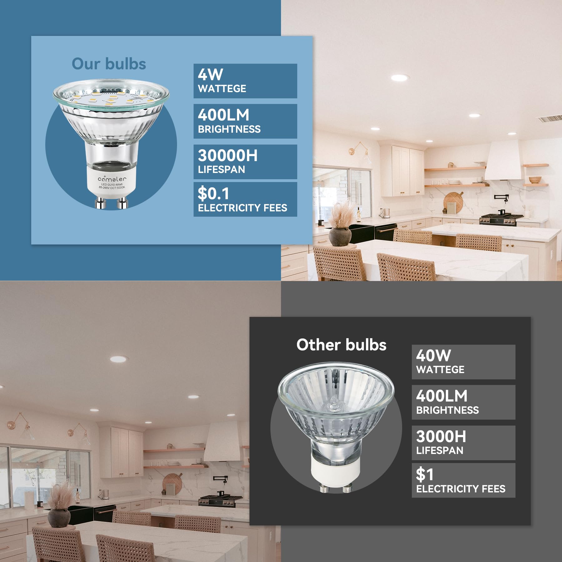 Comzler Gu10 Led Bulb Dimmable  50W Halogen Equivalent Gu10  5000K Daylight  Gu10 Bulb Replacement For Track Lighting  Mr16 Gu10 Light Bulb Led 4W 120Beam Angle 400Lm 120V Etl Listed 12 Pack