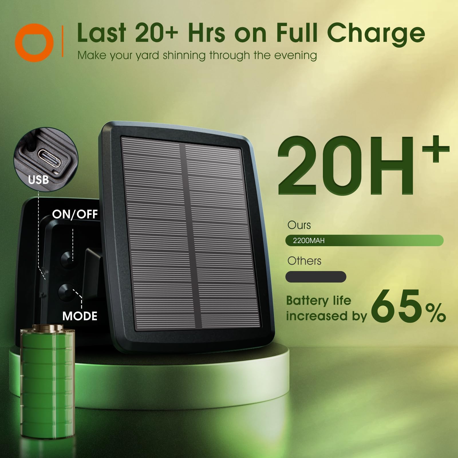 Addlon 25Ft Solar Powered Outdoor String Lights Waterproof With Remote, G40 Solar Powered String Lights With 13 Led Shatterproof