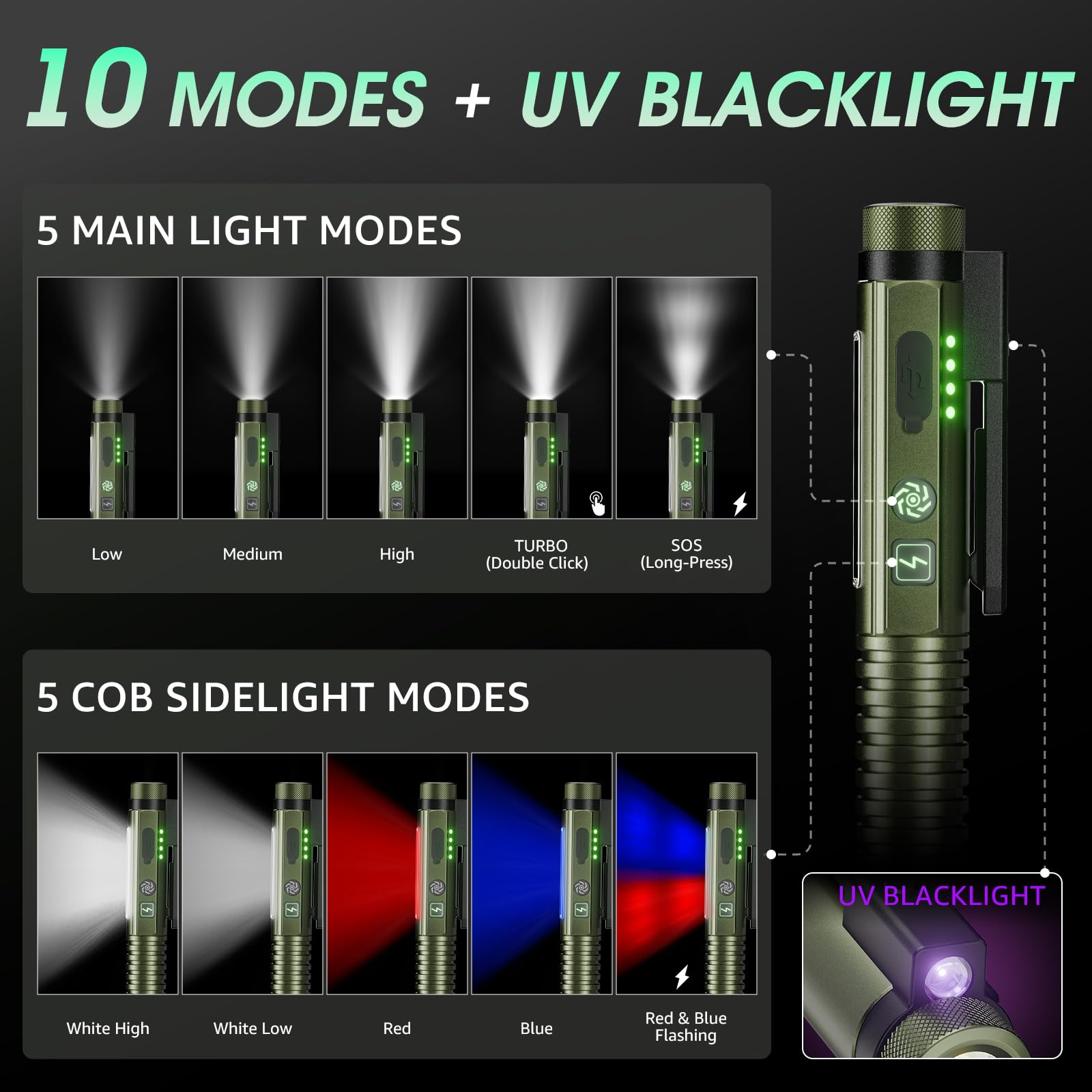 Sogdeco Rechargeable Flashlight, 1400 Lumens, 10 Modes, Magnetic Clip, Waterproof, Mini Model SDM46, Green