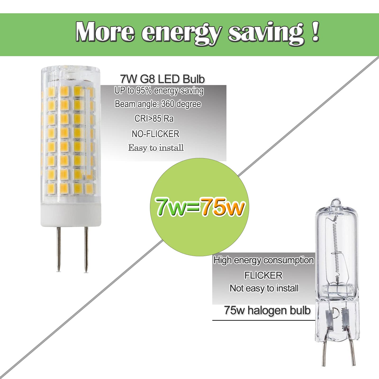 ZSSXOLED G8 LED Bulb Dimmable 7W, Warm White 3000K, GY8.6 Bi-Pin Base, 2 Count, Ideal for Under Cabinet