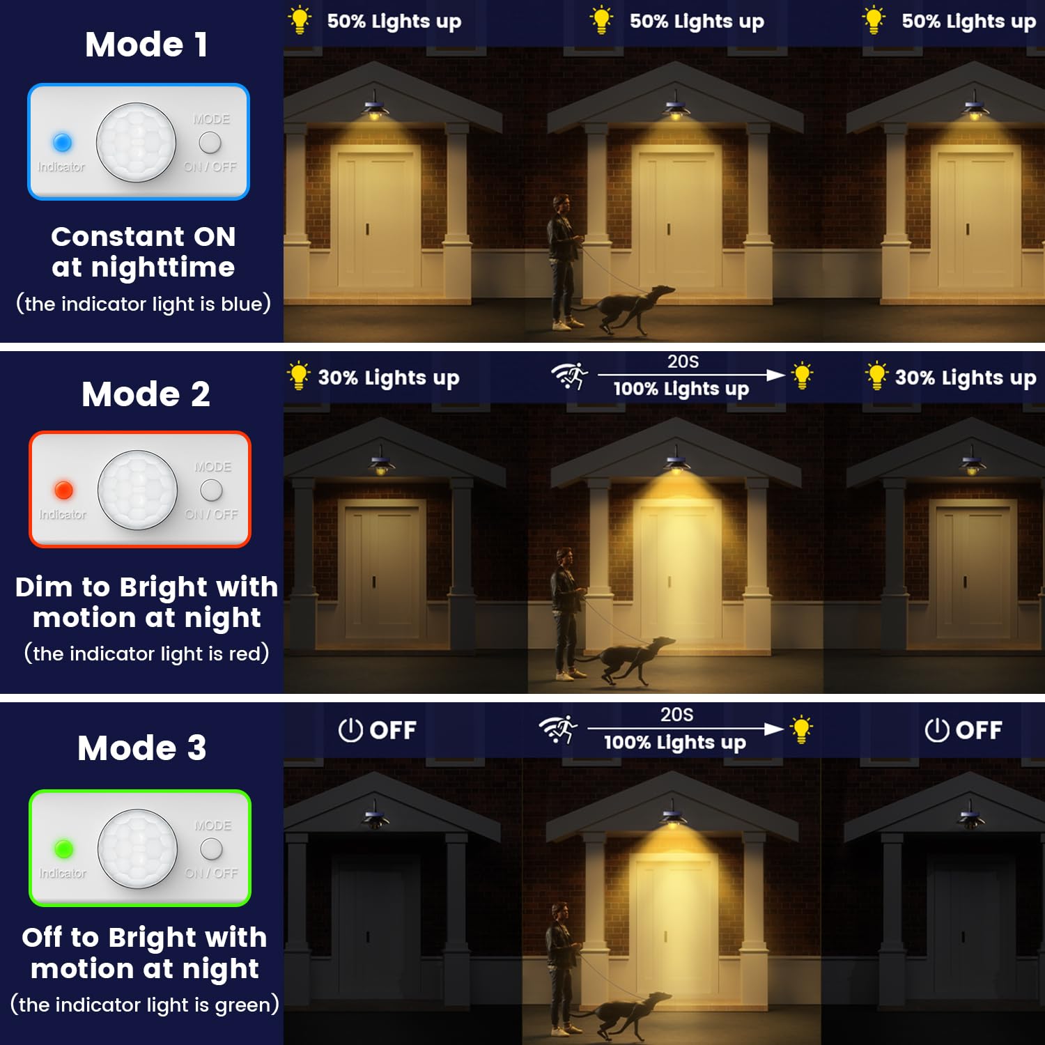Siedinlar Solar Barn Light Outdoor 3 Modes 2 Lighting  Garage Shed Light Gooseneck Farmhouse Wall Light Waterproof With Remote/Motion Sensor For Garage Barn Shed Chicken Coop Dark Bronze (2 Pack)