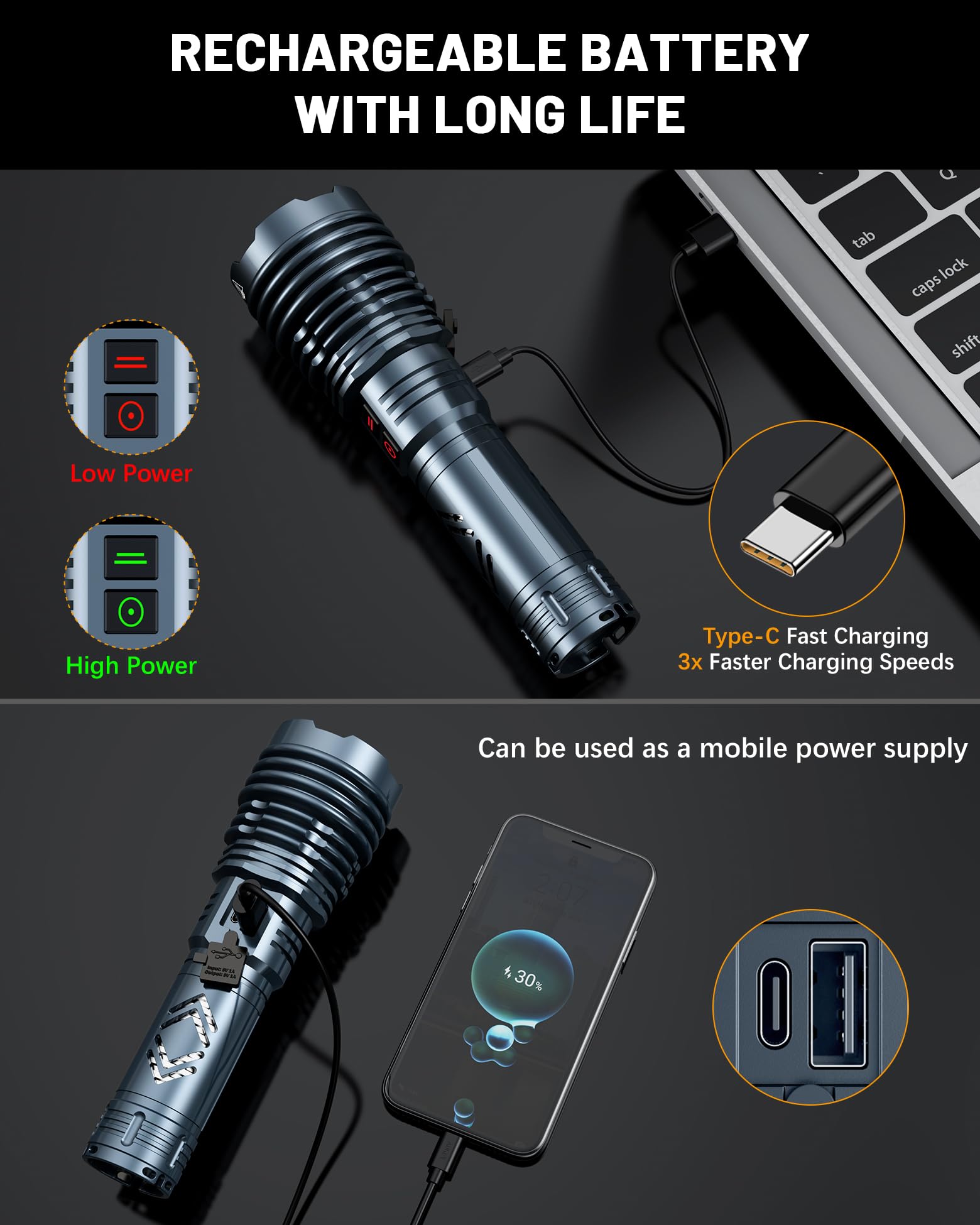 Rechargeable Flashlights 2000000 High Lumens Super Bright Led Flashlight Flash Light Powered By Battery|25H Long Life|Holster|Zoomable 6Modes|Waterproof Tactical Flashlights For Camping Outdoor Home
