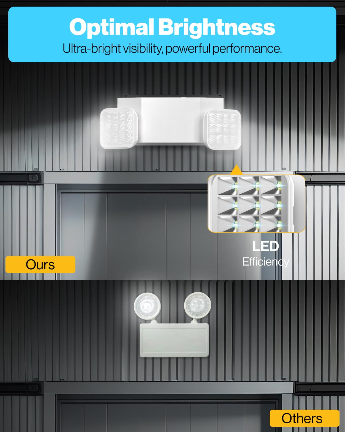 Sunco Emergency Lights Commercial Emergency Led Flood Lights For Power Outages Backup Battery (90 Minutes) Wall Mount, Hard Wire