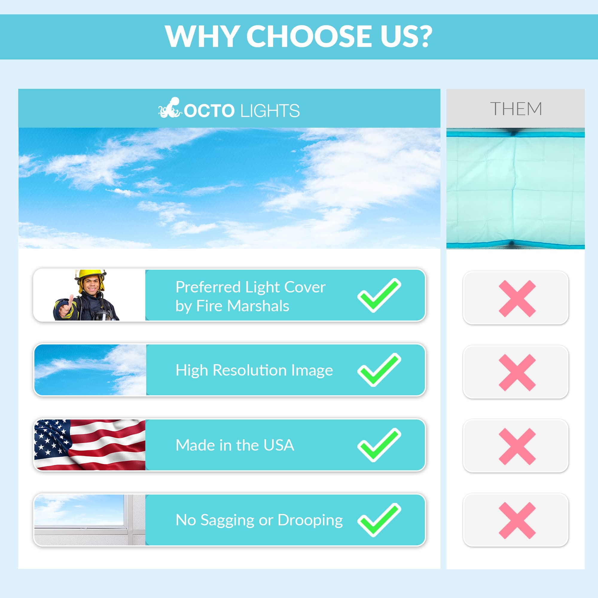 OCTO LIGHTS Fluorescent Light Covers, 2x4 (22.38in x 46.5in), Backlit Film, Cirrocumulus, Model CLD-010