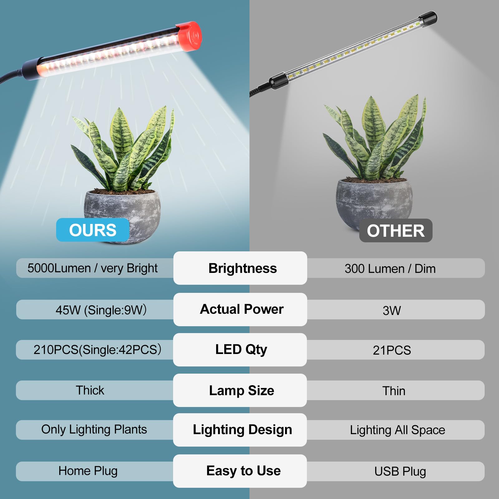Gamechanger! 45W  Not 15W  5Head Strong Clip Grow Lights For Indoor Plants With Timer  Best Gift For Plants Lover  Led Plant Growing Lamp For Houseplants  Bonsai  Seed Starting  Seedlings  Veg  Flower