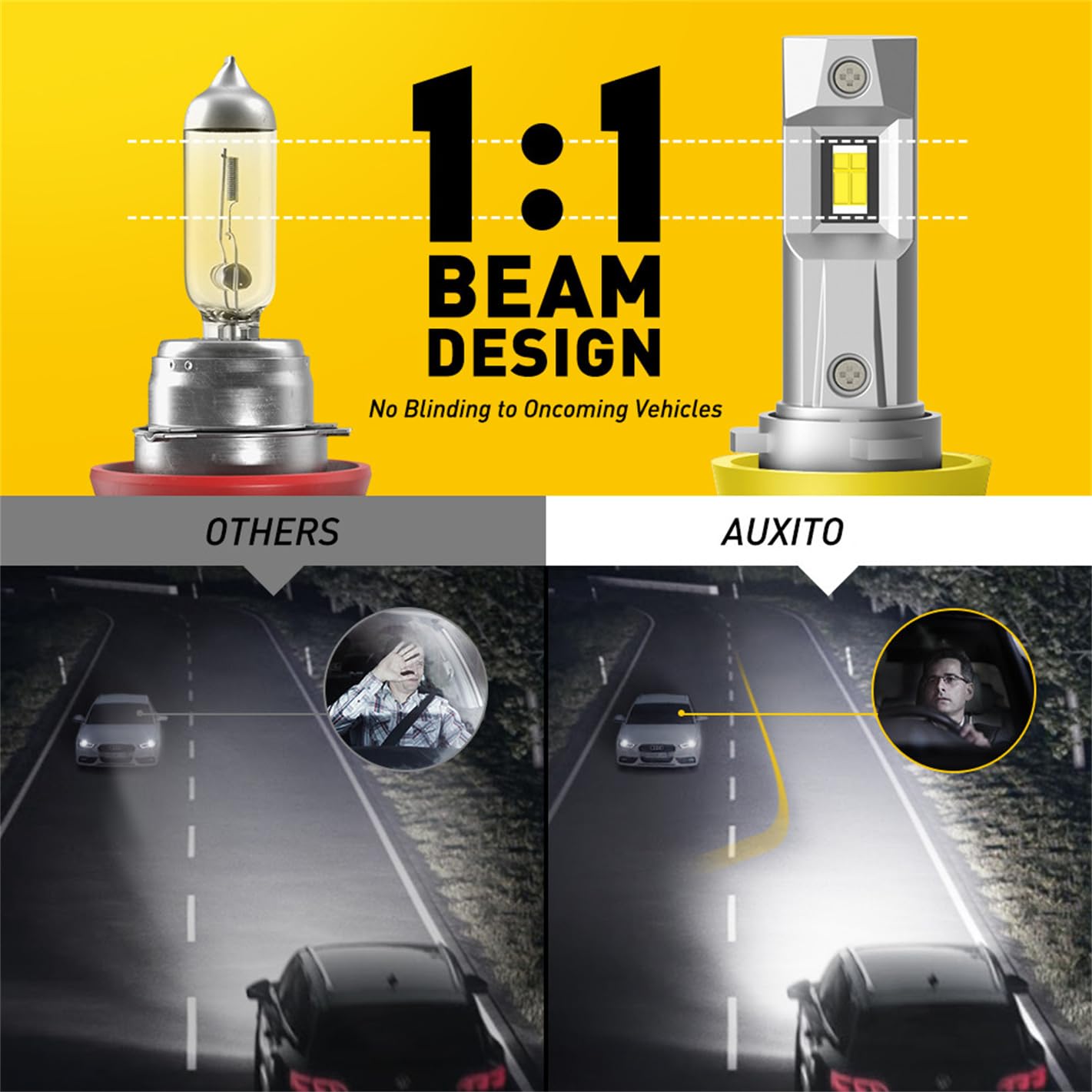 AUXITO H11L Light Bulbs, 900% Brightness, 6000K Cool White, 360° Illumination, H11/H8/H9, Easy Installation, Pack