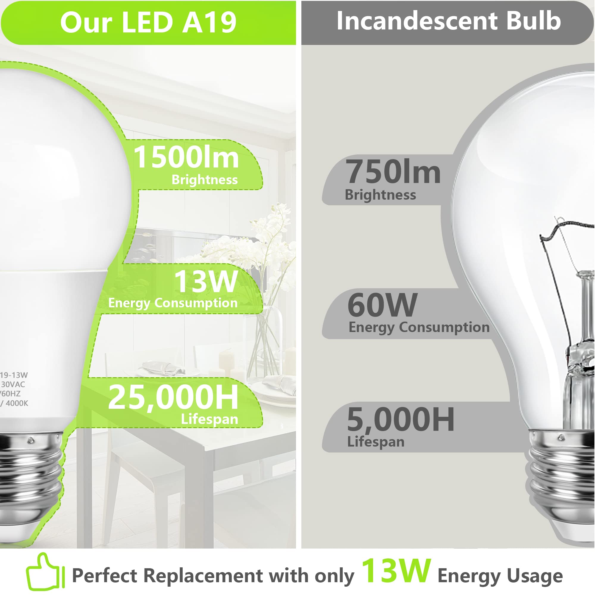 Maxvolador A19 Led Light Bulbs, 100 Watt Equivalent Led Bulbs, 4000K Neutral White, 1500 Lumens, E26 Standard Base, Non-Dimmable