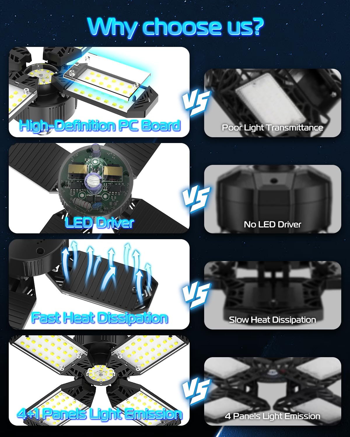 Chengchilit Garage Light - 130W 13000Lm Deformable 4+1 Panel Led Garage Ceiling Lights With Transformer, E26/27 Base, 6500K Dayl