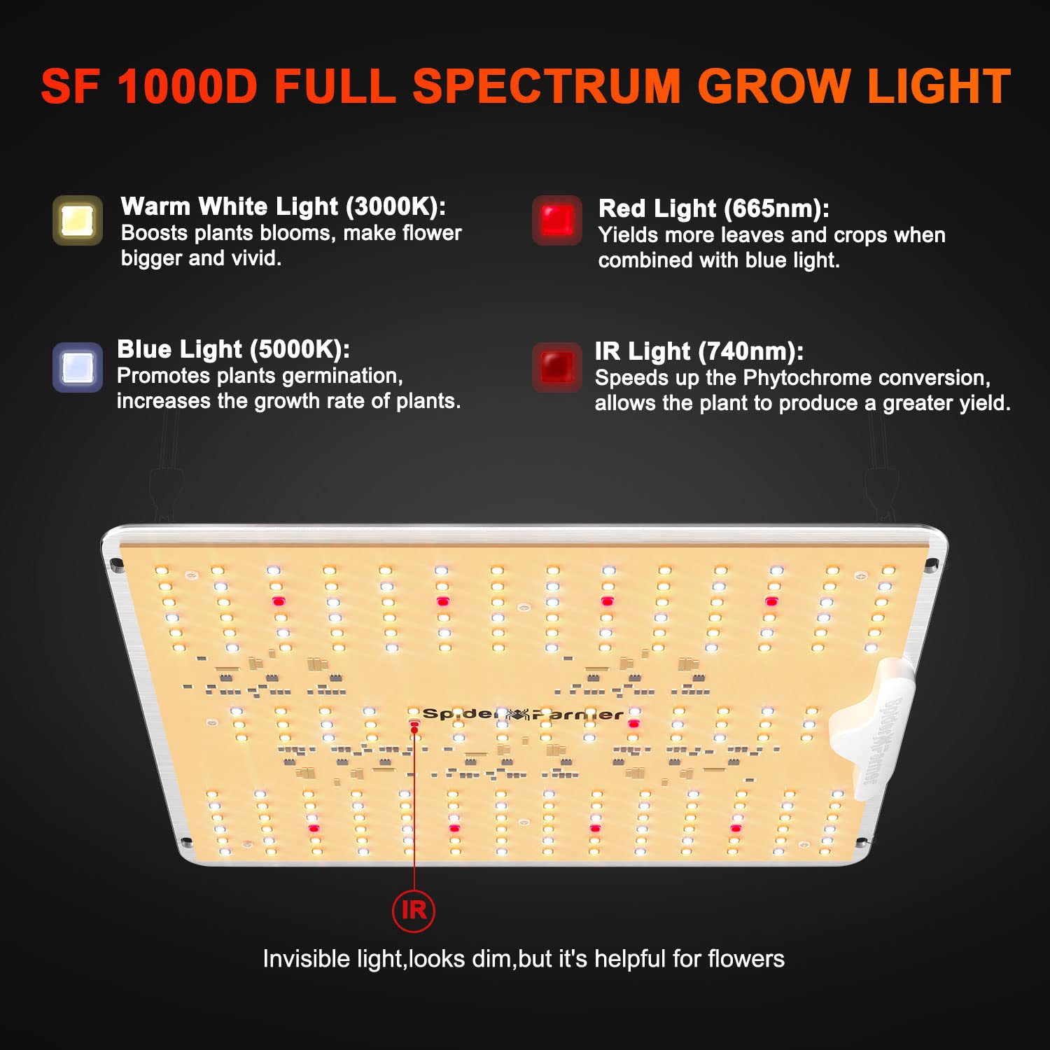 Spider Farmer SF1000D 2Pack LED Grow Light, 2x4 Size, Full Spectrum, Samsung LM301B Diodes, White, for Indoor Plants & Seedlings