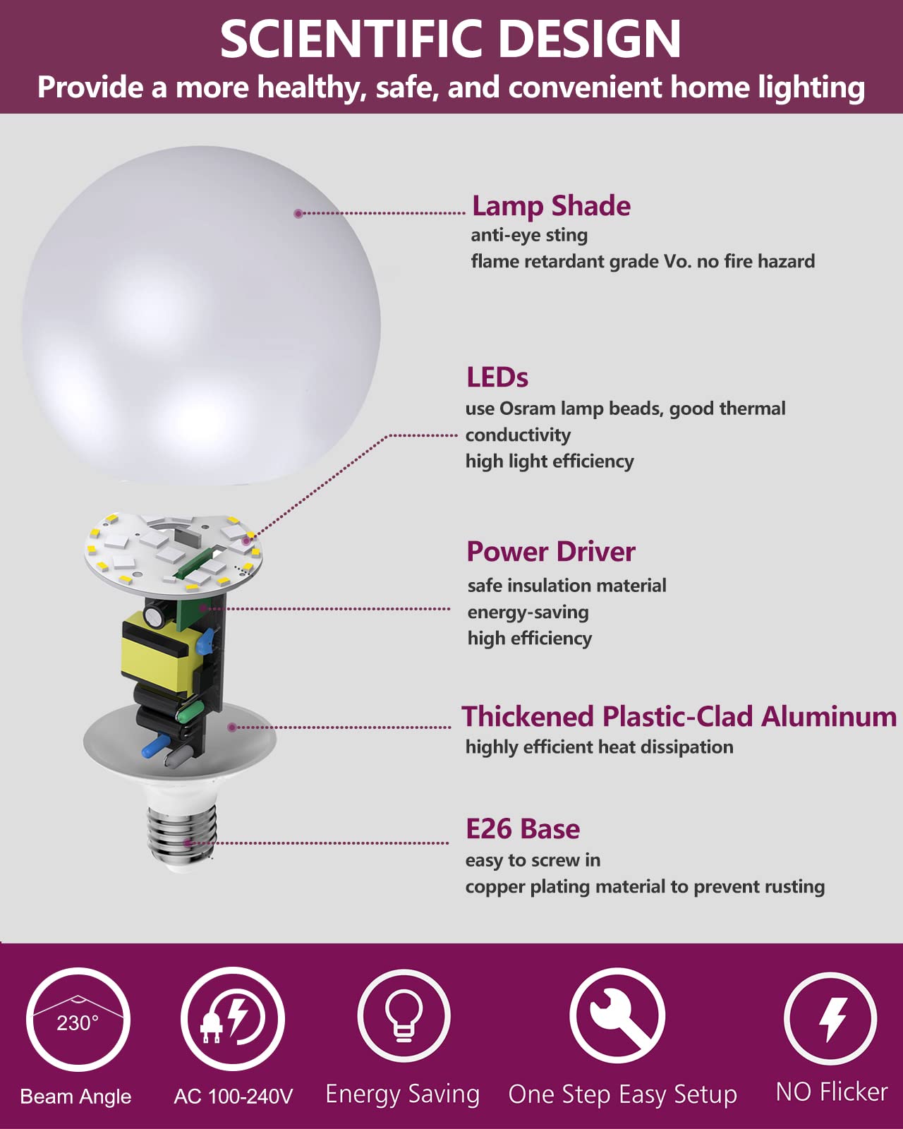 LUXEXPE G120 LED Light Bulb, 18W (200W Equivalent), Warm White 3000K, E26 Base, Non-Dimmable, 1800 Lumen,