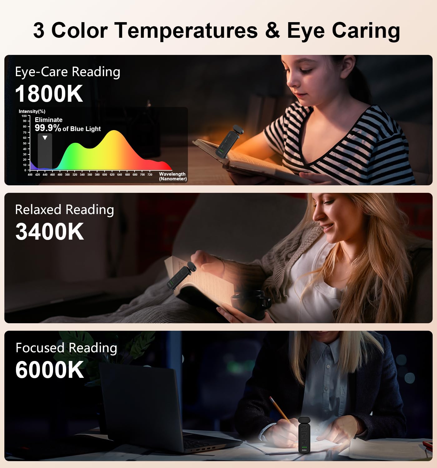 Gritin Rechargeable Book Light - Eye Caring 3 Color Temperatures, 5-Level Dimmable, Compact Black Clip-on Lamp, Model G1313