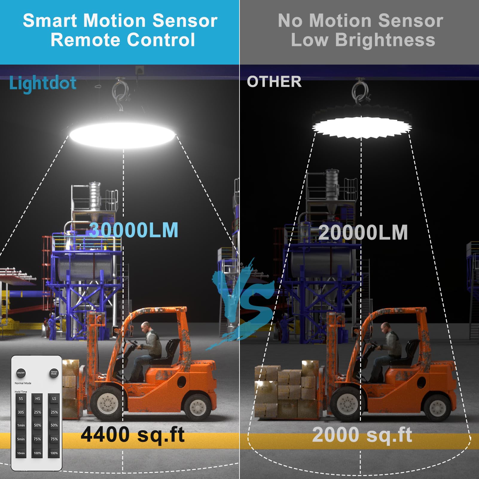 Lightdot Smart 200W(209X1W) High Bay Led Lights 30,000Lm Ufo Lights With Remote Control (Supports Normal Mode & Motion Mode) Etl