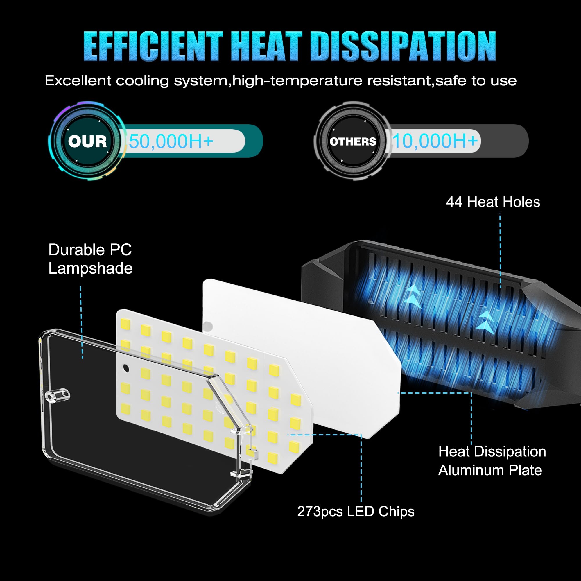 Brainiac 100W Led Garage Light - Super Bright Deformable Fixture With 5 Panels - 2 Pack