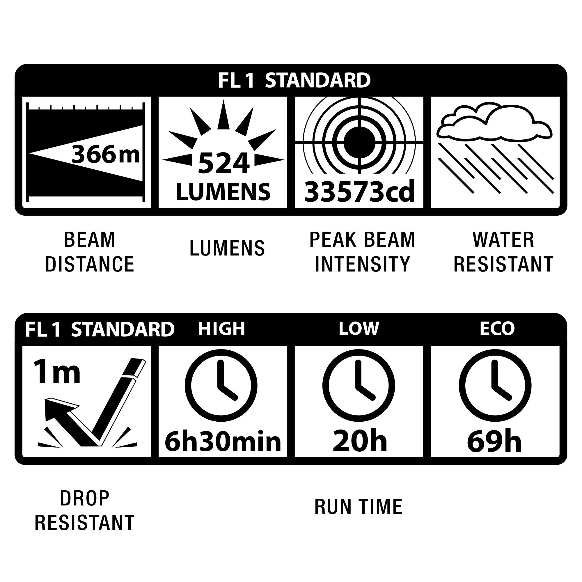 Ml300L-I201G Maglite, 2 Cell ''D'' Multi Mode Elect Swicth, 524 Lumens