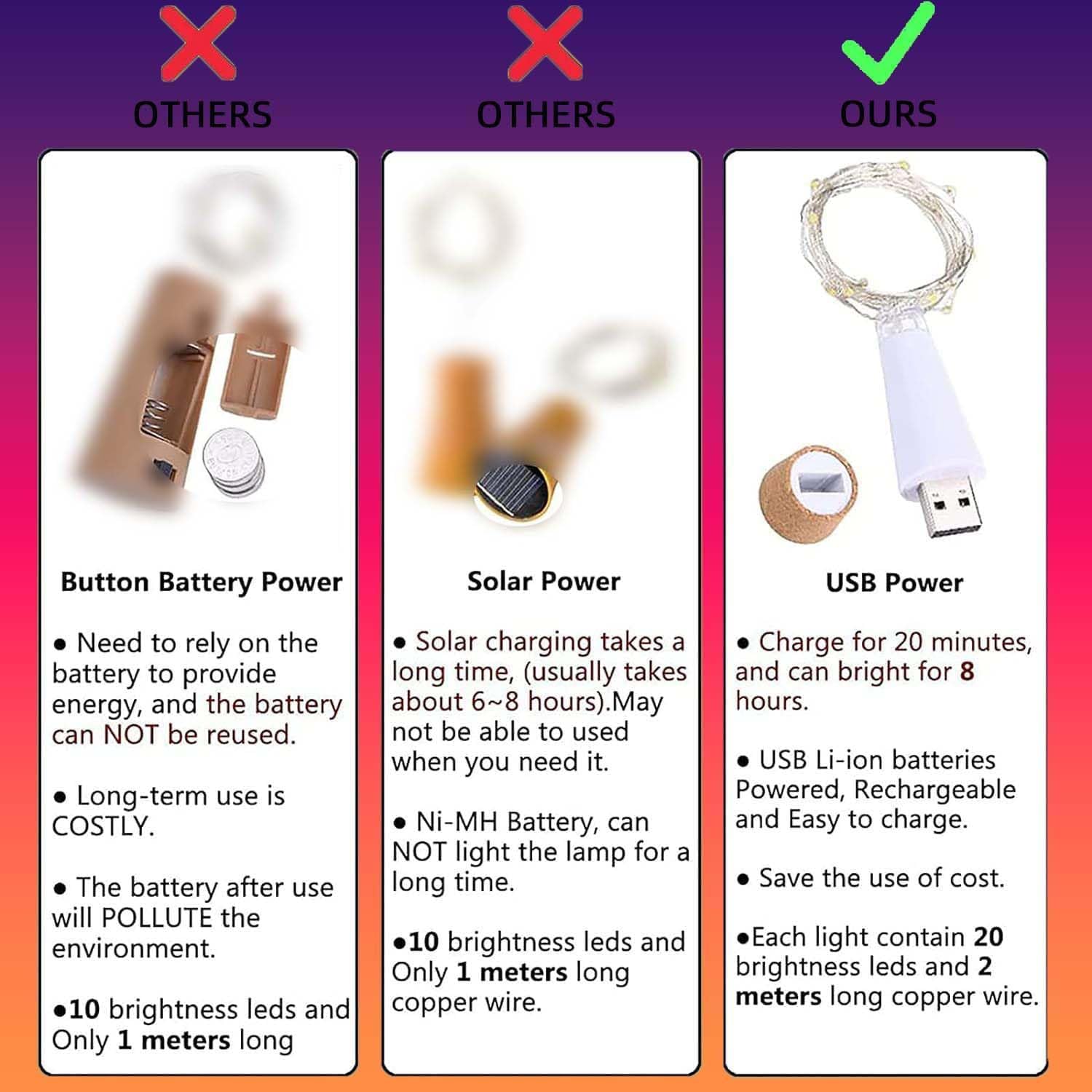 Godinsky Wine Bottle Lights With Cork Switch For Liquor Bottles 4 Pack Rechargeable Battery Operated 20 Led Bottle Stopper Multi String Fairy Lights Indoor Christmas Wedding Halloween Decorations