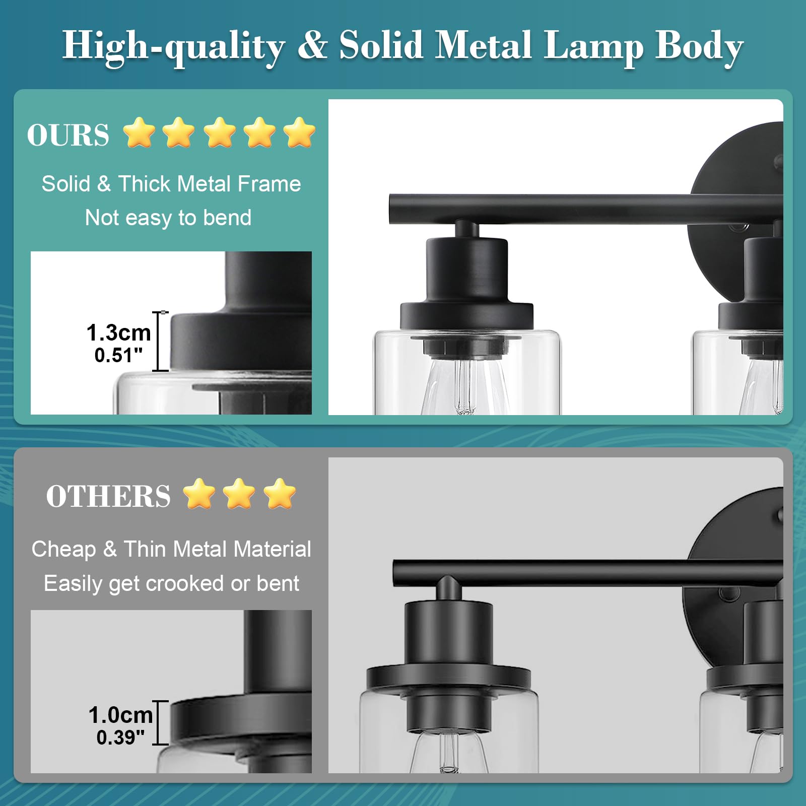 Unicozin 3 Light Vanity Fixture - Black Glass Bathroom Wall Lamp, Model RJ-WR03, Ideal for Bathroom, Mirror, Living Room, Bedroom, Hallway