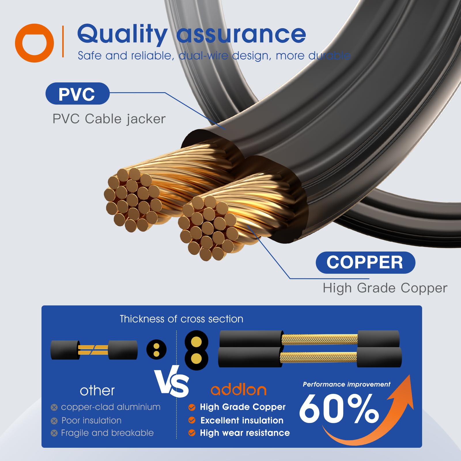 Addlon 100Ft(50Ft*2) Led Outdoor String Lights Waterproof Patio Lights With 32 Shatterproof St38 Replaceable Bulbs(2 Spare), Dim