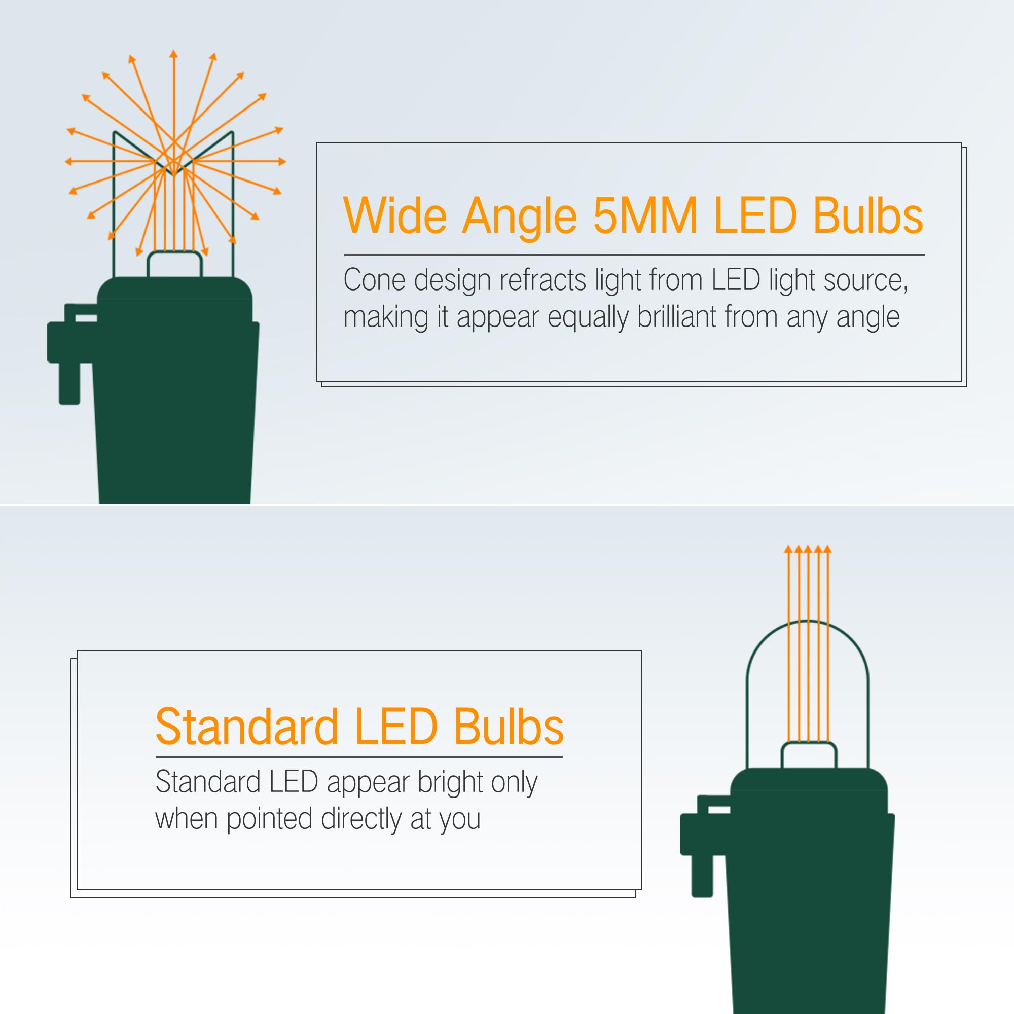 Odeetronic Warm White Christmas Lights, 33Ft 100Led Twinkle Christmas Lights, 5Mm Wide Angle Christmas Tree Lights Connectable,