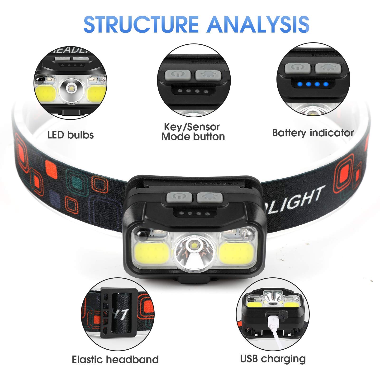 LHKNL Rechargeable Headlamp - Super Bright LED, Waterproof, 8 Modes, Multi-Color, 4 Packs, Model TG-T12601