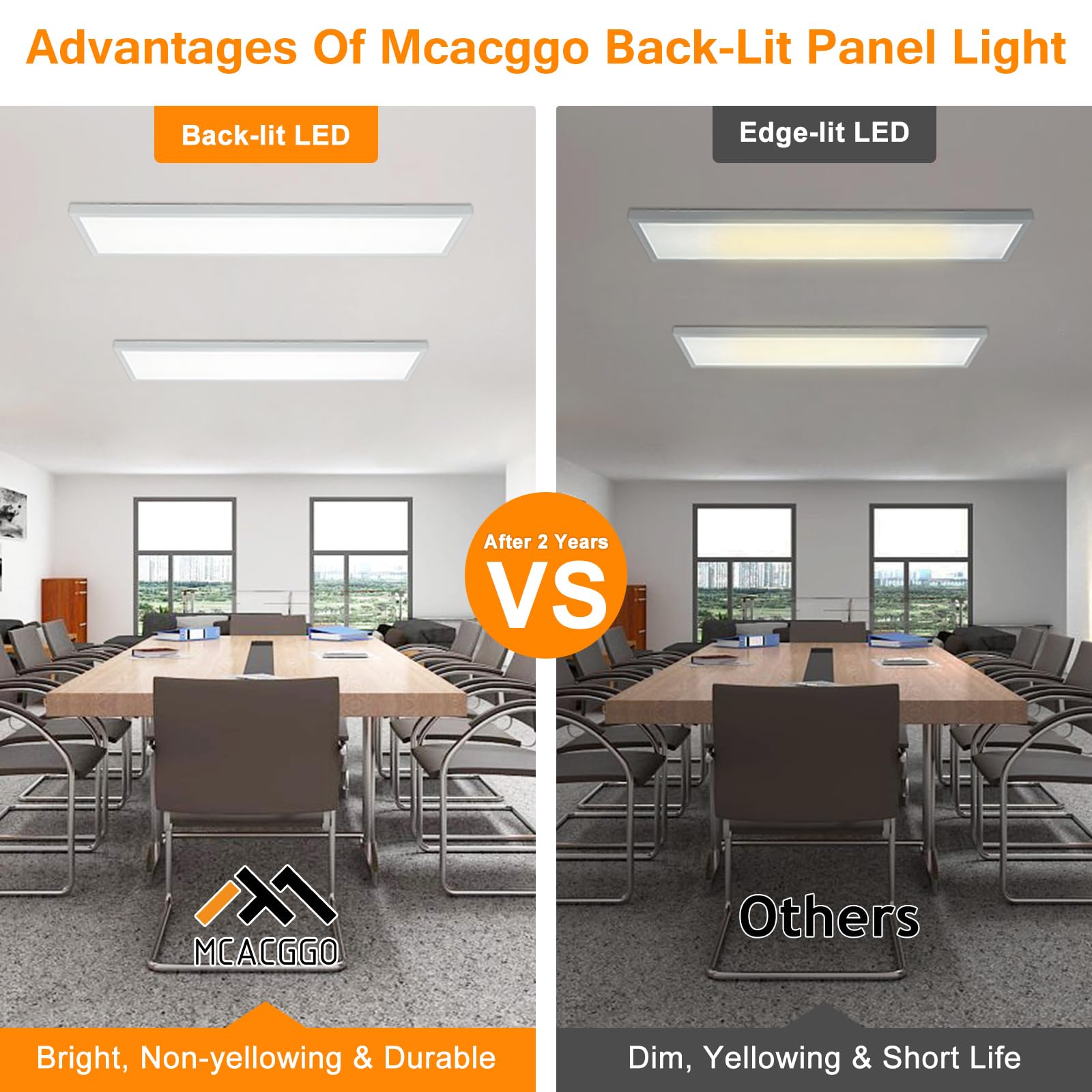 Mcacggo 1X4 Led Flat Panel Light Flush Mount 4-Pack, 3000K/4000K/5000K Selectable, Ultra-Thin Surface Mount Led Ceiling Light Fo