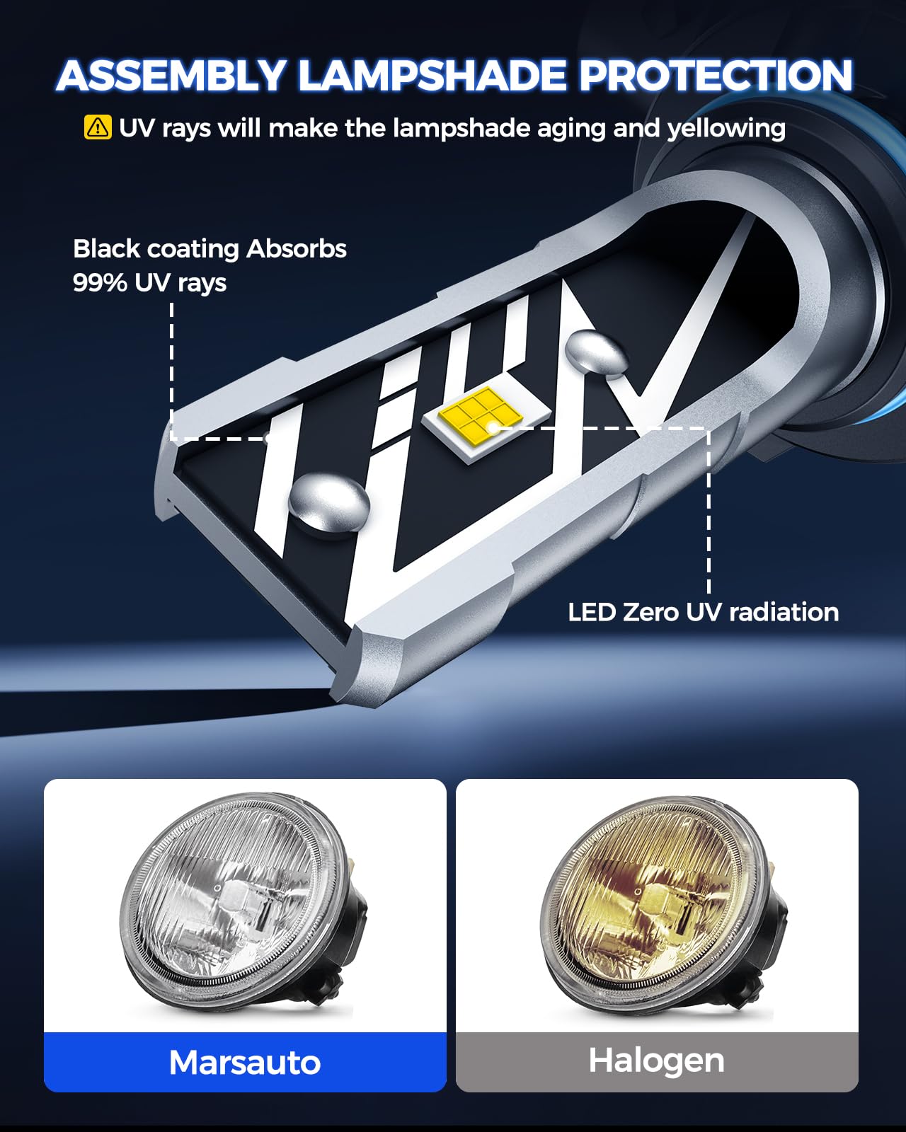 Marsauto H10/9145/9140 LED Fog Light Bulbs 14,000LM 3000K Amber Yellow