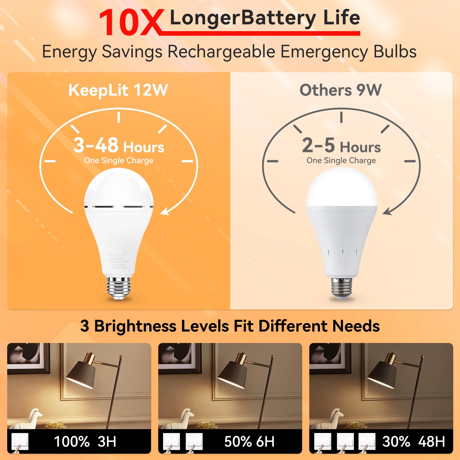 Keeplit 6Pk A19 Emergency Rechargeable Light Bulbs, 48H Light Up & 3 Brightness Emergency Power Outage Light Bulbs, 12W Led 60W