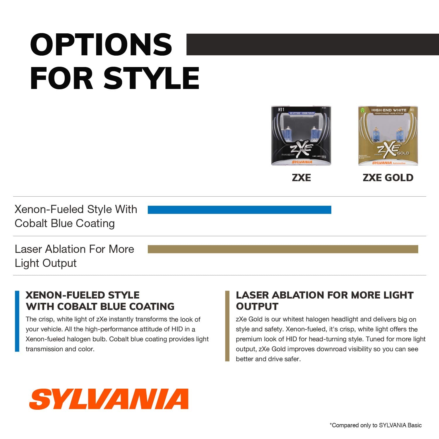 SYLVANIA - 9007 (HB5) SilverStar zXe High Performance Halogen Headlight Bulb - Bright White Light Output, HID Attitude, Xenon Fu