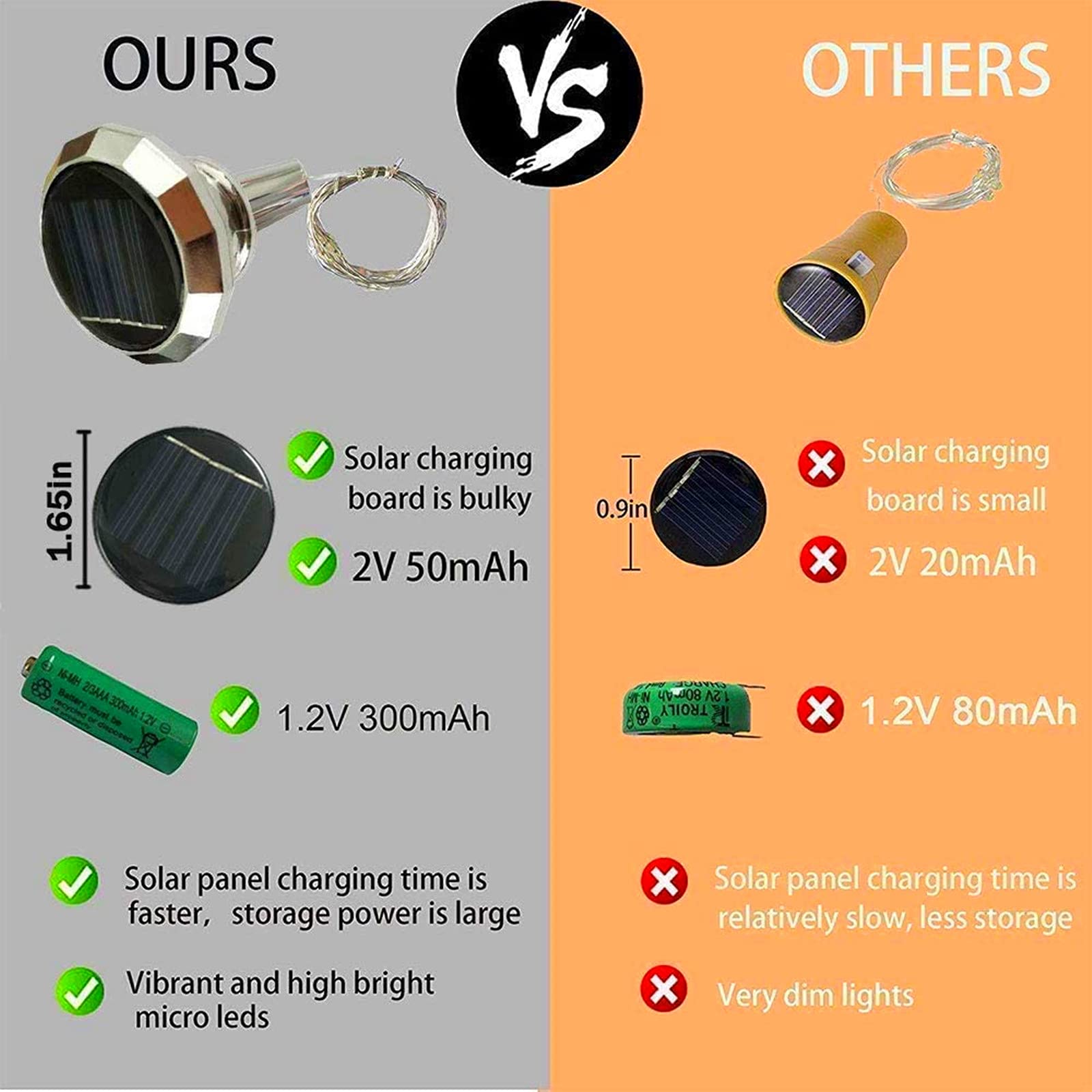 Solar Wine Bottle Lights Outdoor, Cork Lights For Wine Bottles Waterproof, Fairy Lights Solar For Wedding Party Garden Patio Pat