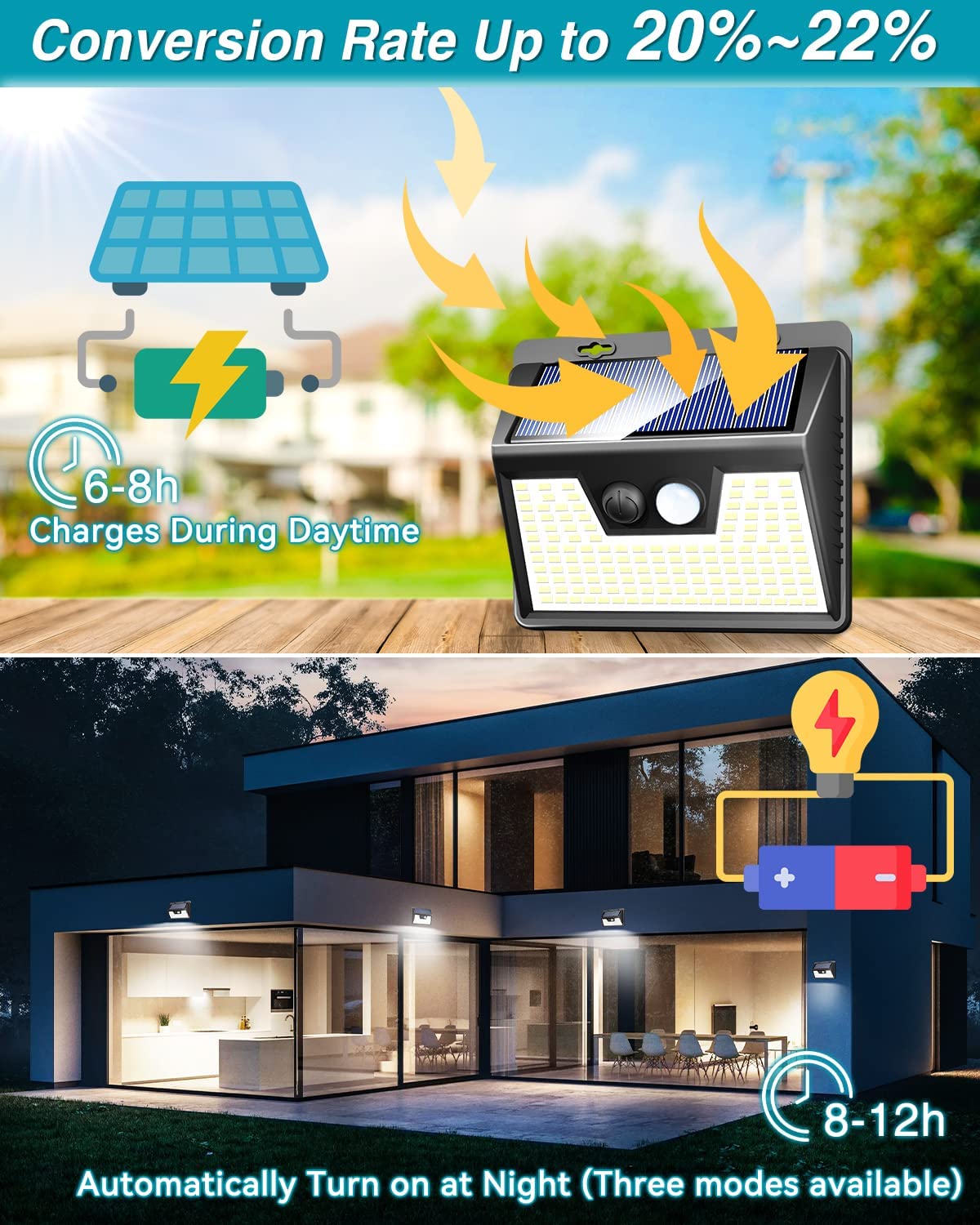 Solar Lights Outdoor 4 Pack, 140Led/3 Modes Motion Sensor Outdoor Lights Solar Powered, Wireless Ip65 Waterproof Solar Wall Ligh