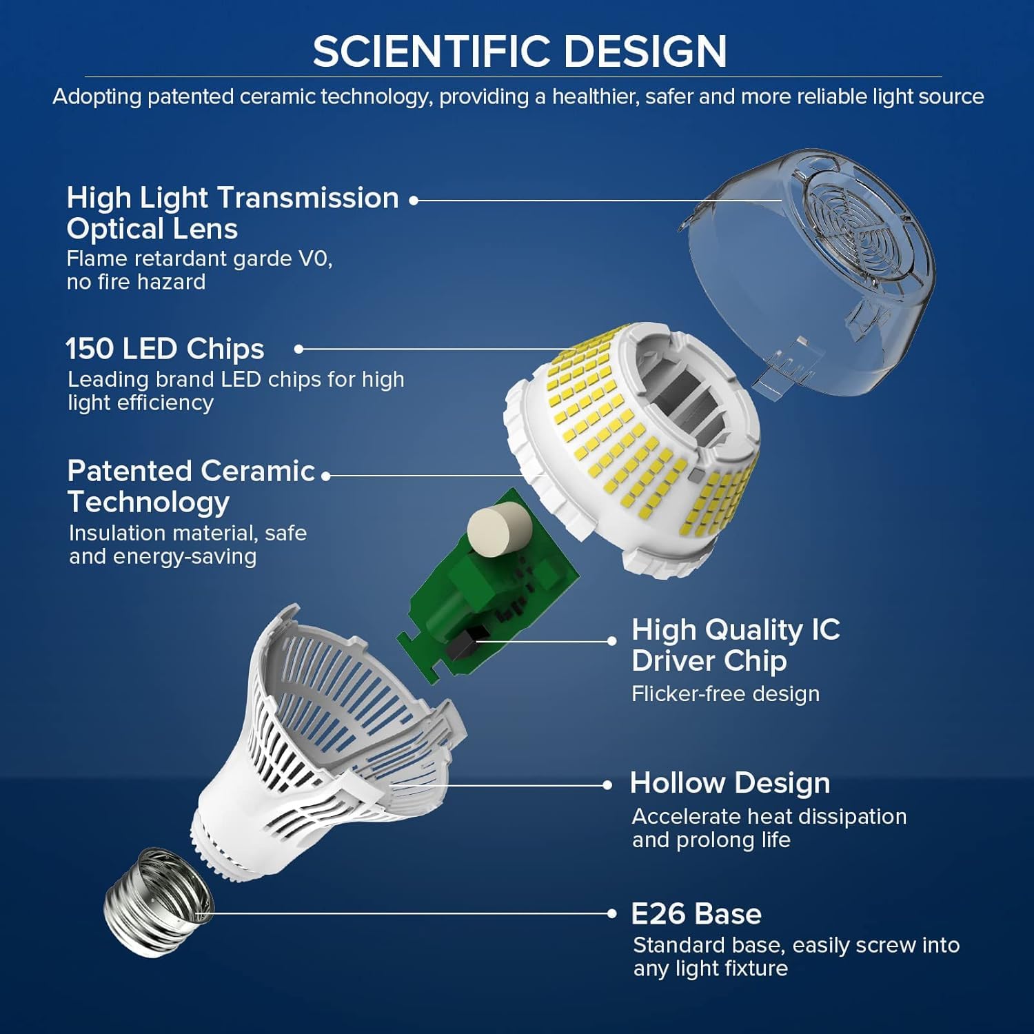 Sansi Dimmable Led Light Bulbs 250 Watt Equivalent, 4000 Lumens 5000K Dimmable Bright Daylight A21 E26 Bright Led Bulbs, 2 Pack,