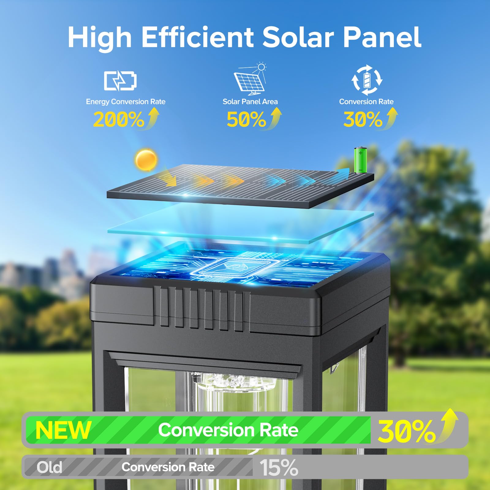 WdtPro Solar Pathway Lights - 6 Pack Waterproof, Auto On/Off, 15+ Hours Runtime, Warm White, Model TPL061 for Garden & Landscape