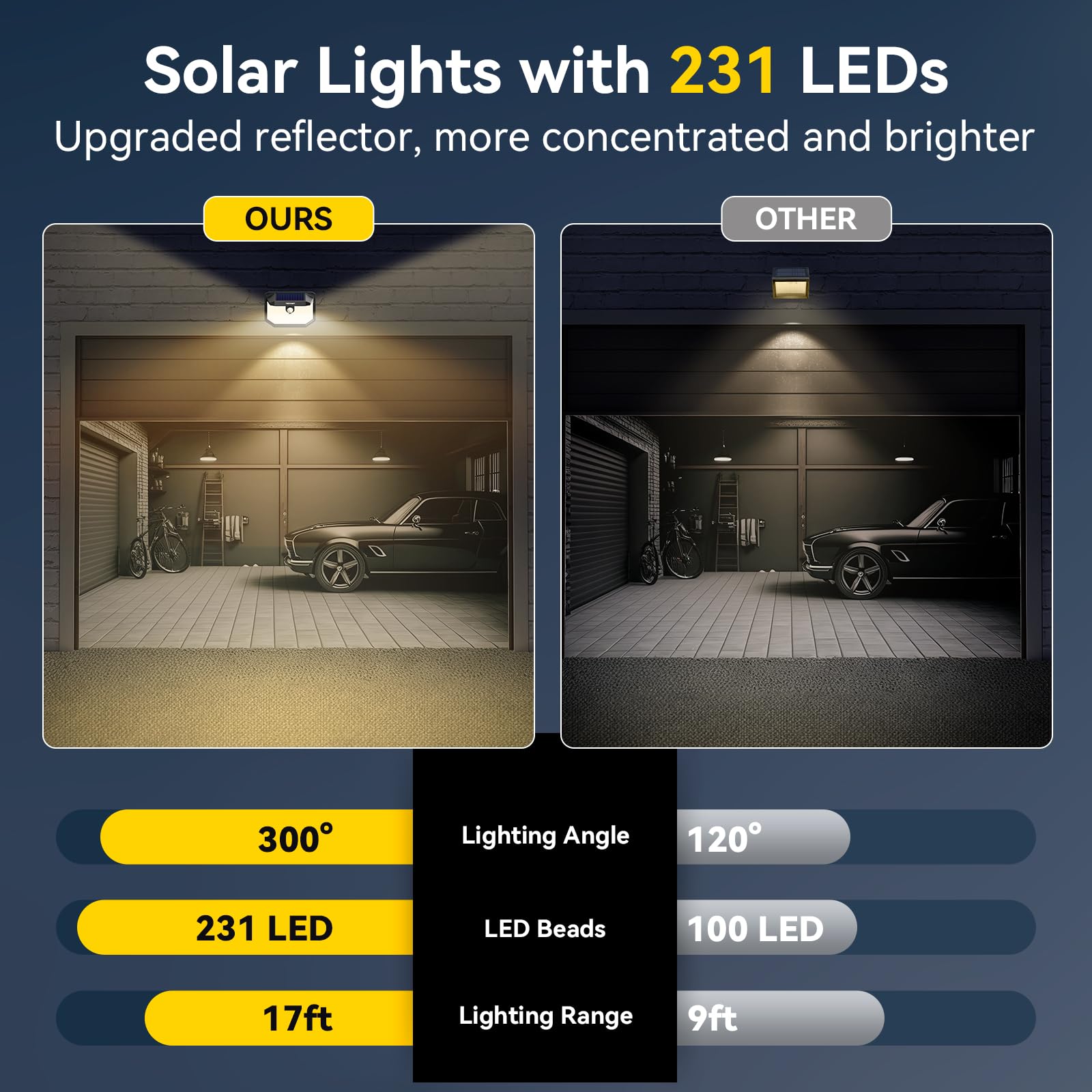 Tecknet 231 Led Motion Sensor Outdoor Lights  4 Pack  300 Solar Security Wall Lights  3 Lighting Modes  Ip65 Waterproof  Pir Motion Sensor For Outside  Fence  Garden  Yard  Deck  Garage - Warm White