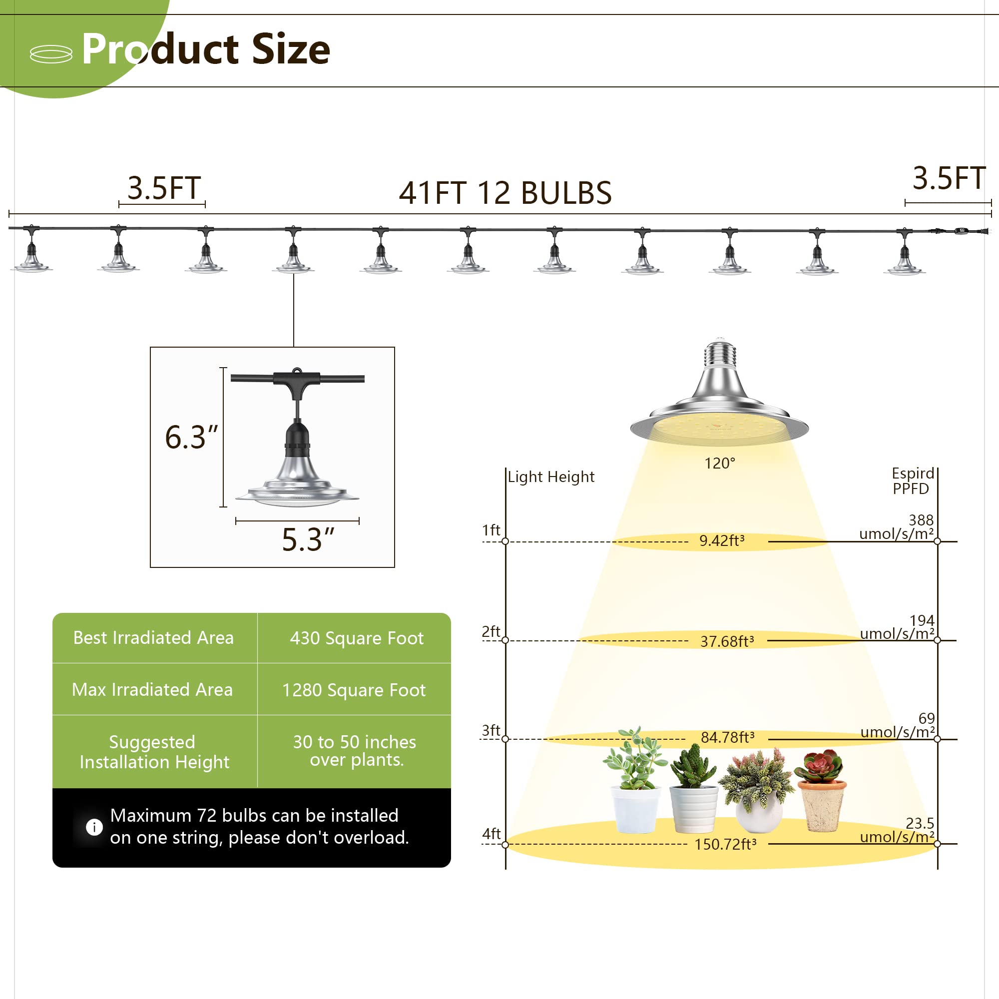 Espird Full Spectrum Led Grow Light With Timer, Waterproof 41Ft Strip For Plants, Ul Certified