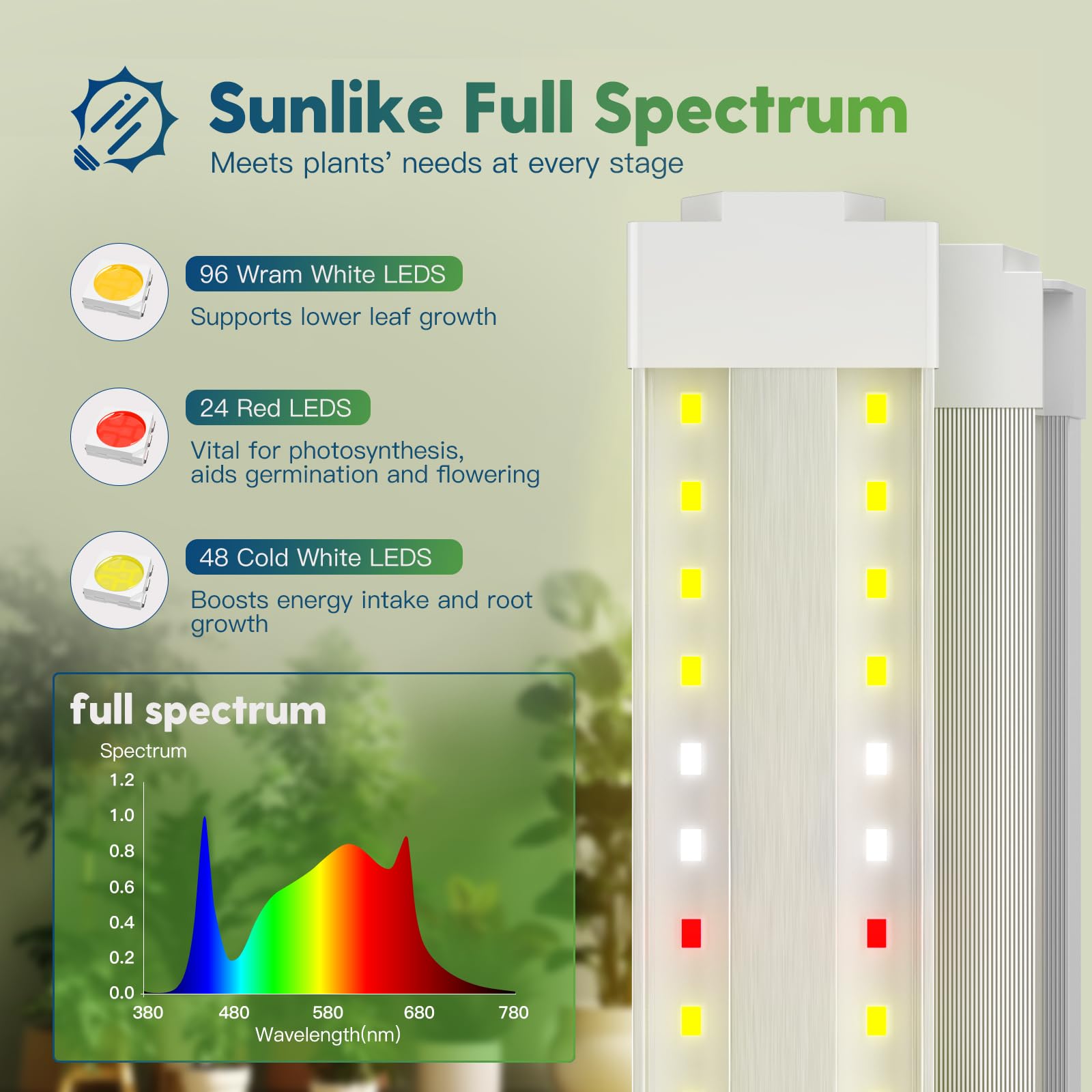 FREELICHT 4FT LED Grow Light - 2 Pack, Full Spectrum, 40W, White, with Timer for Indoor Plants, Hydroponic Growing